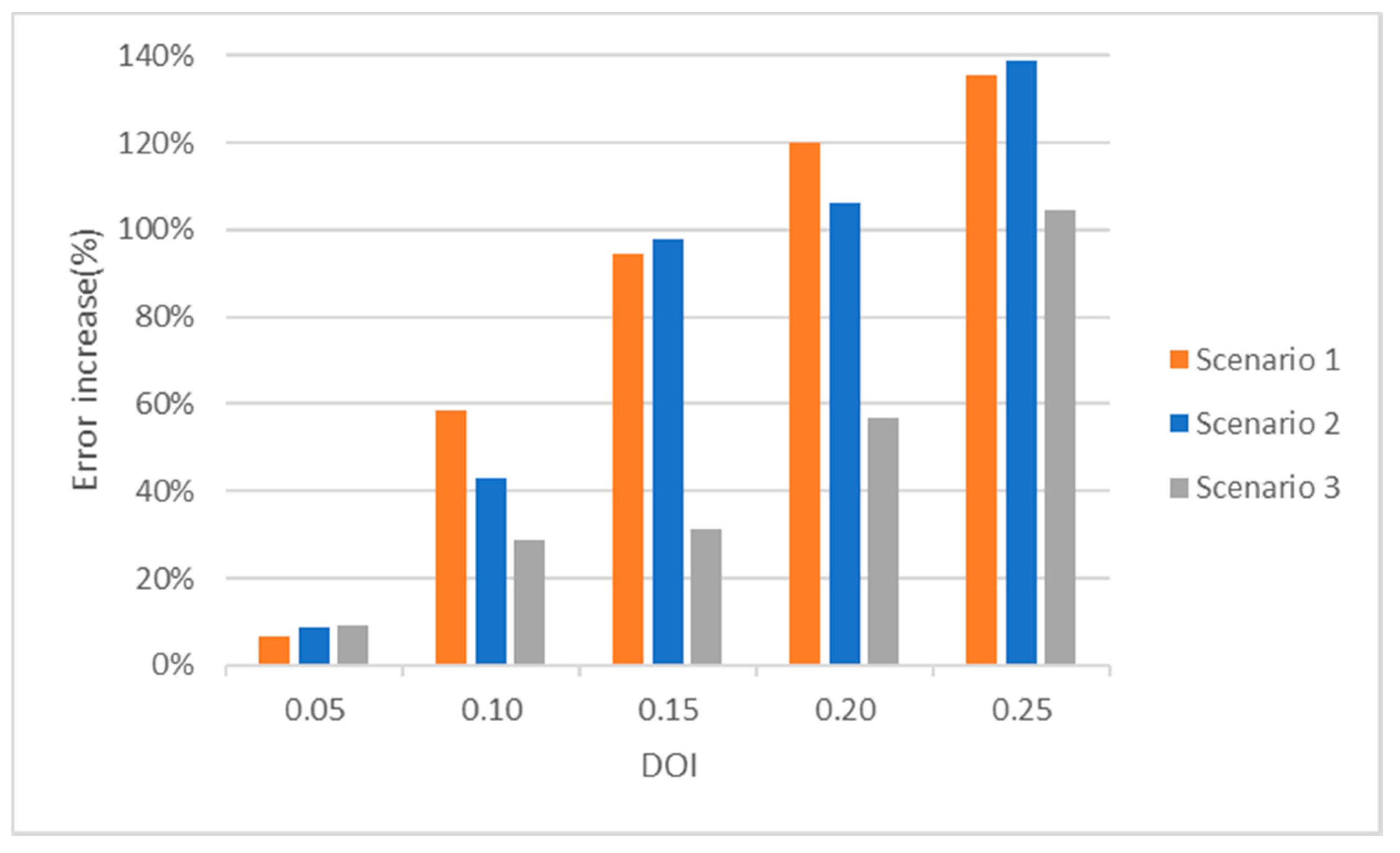 Sensors 19 03931 g018