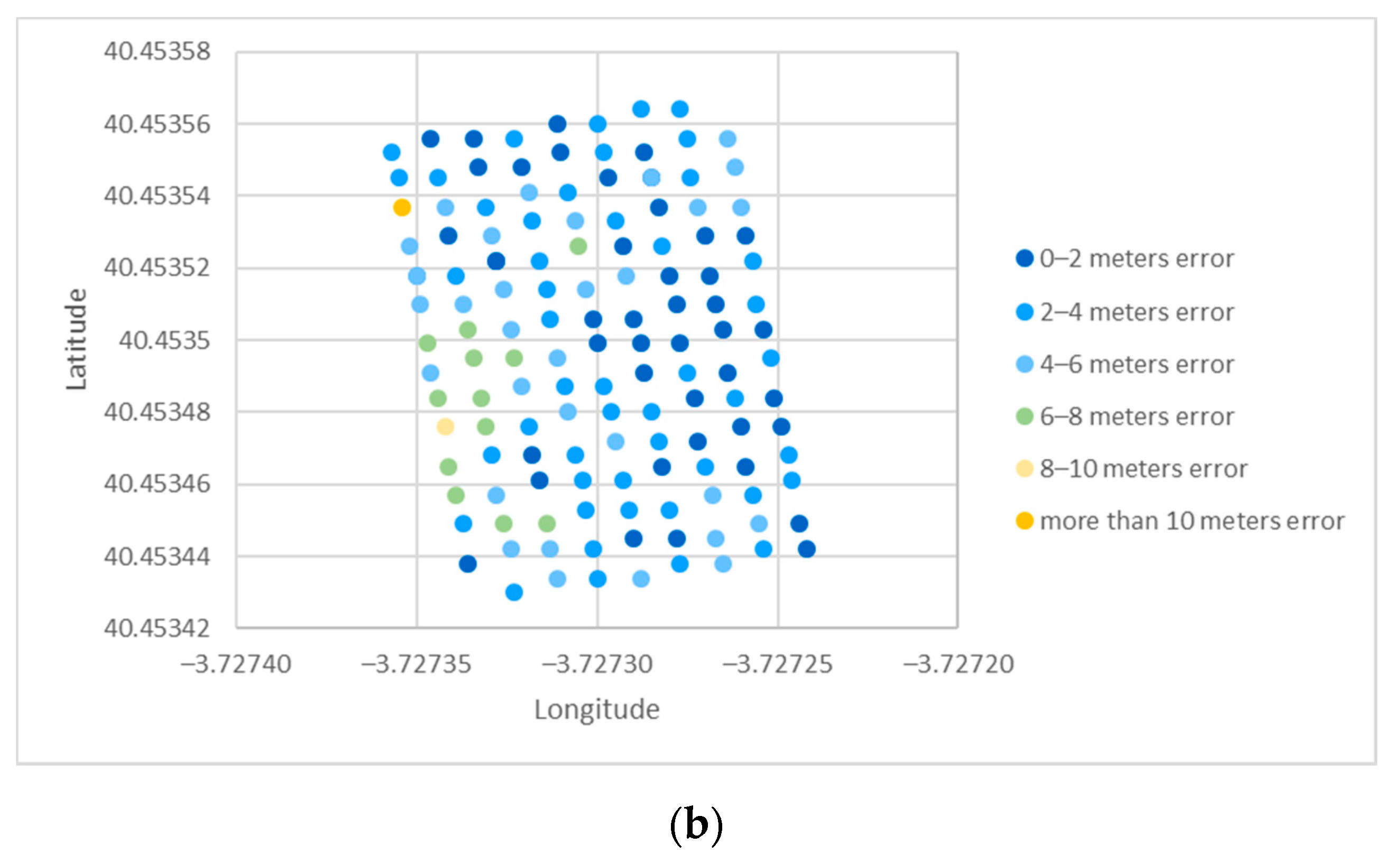 Sensors 19 03931 g019b