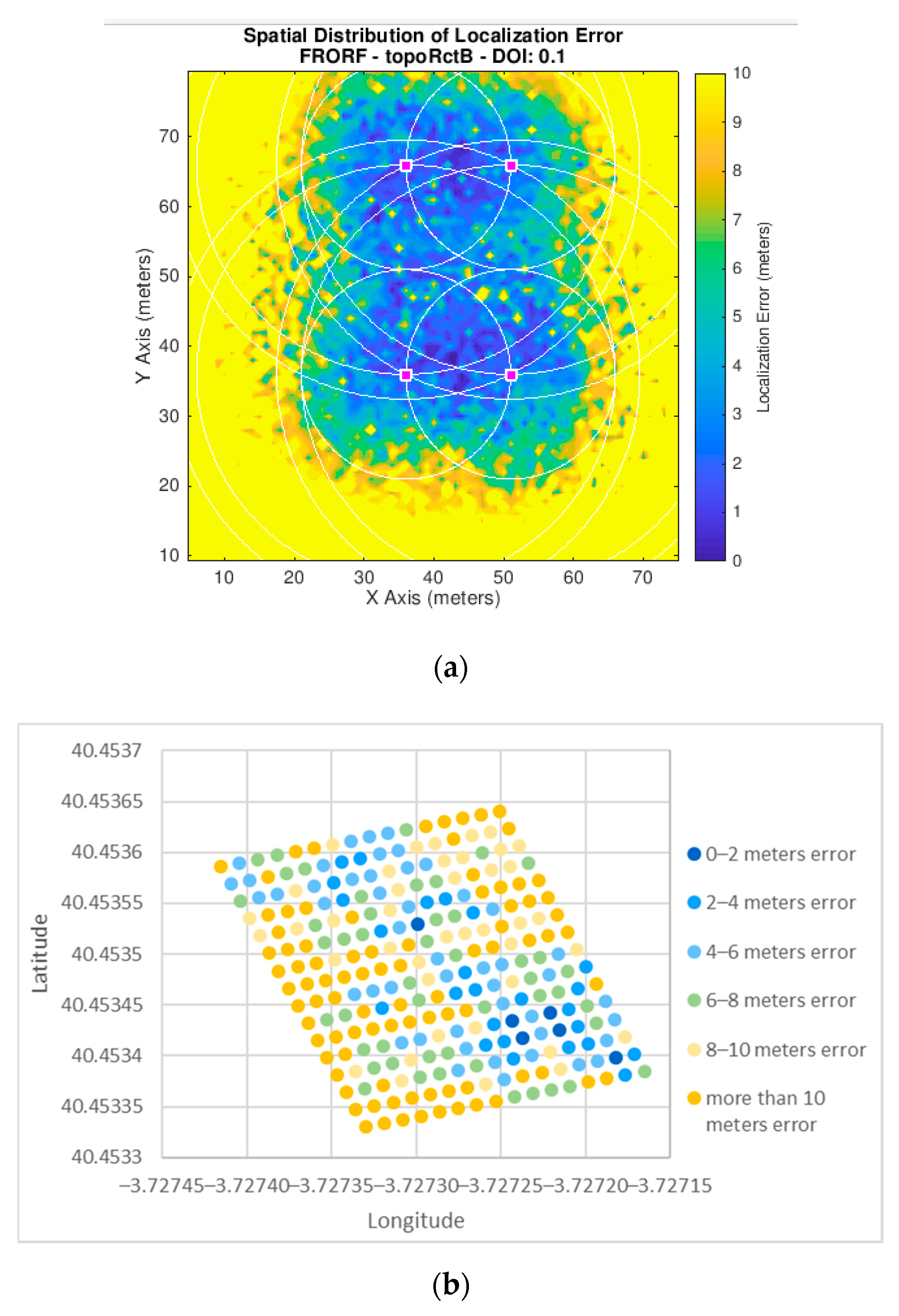 Sensors 19 03931 g020