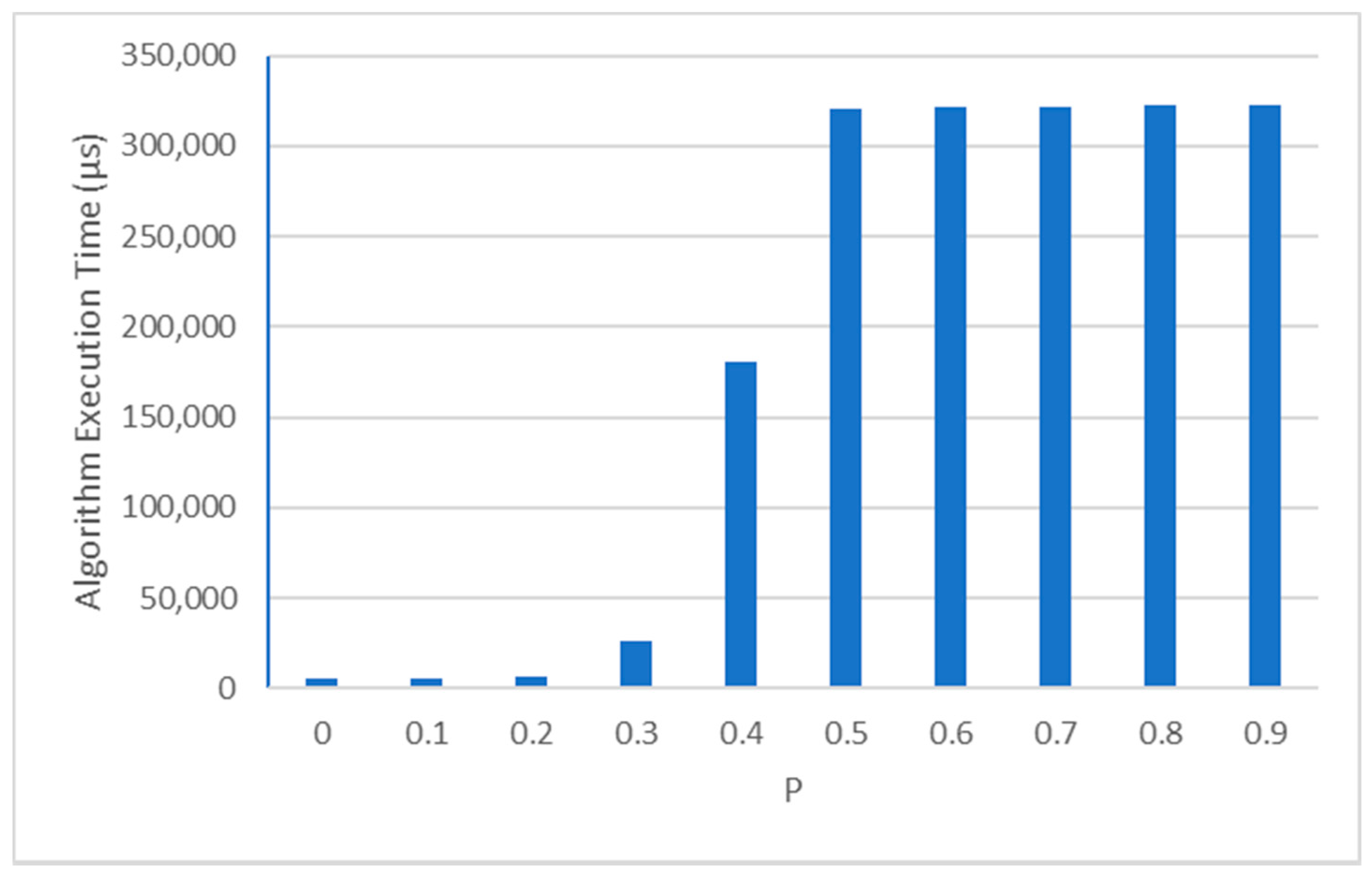Sensors 19 03931 g022
