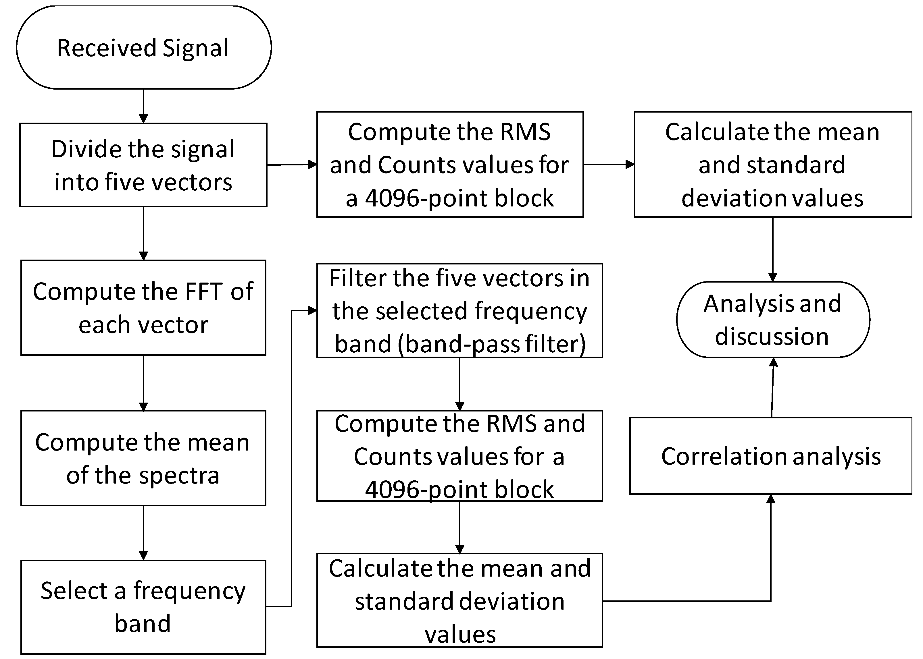 Sensors 19 03932 g004 Sensors 19 03932 g004