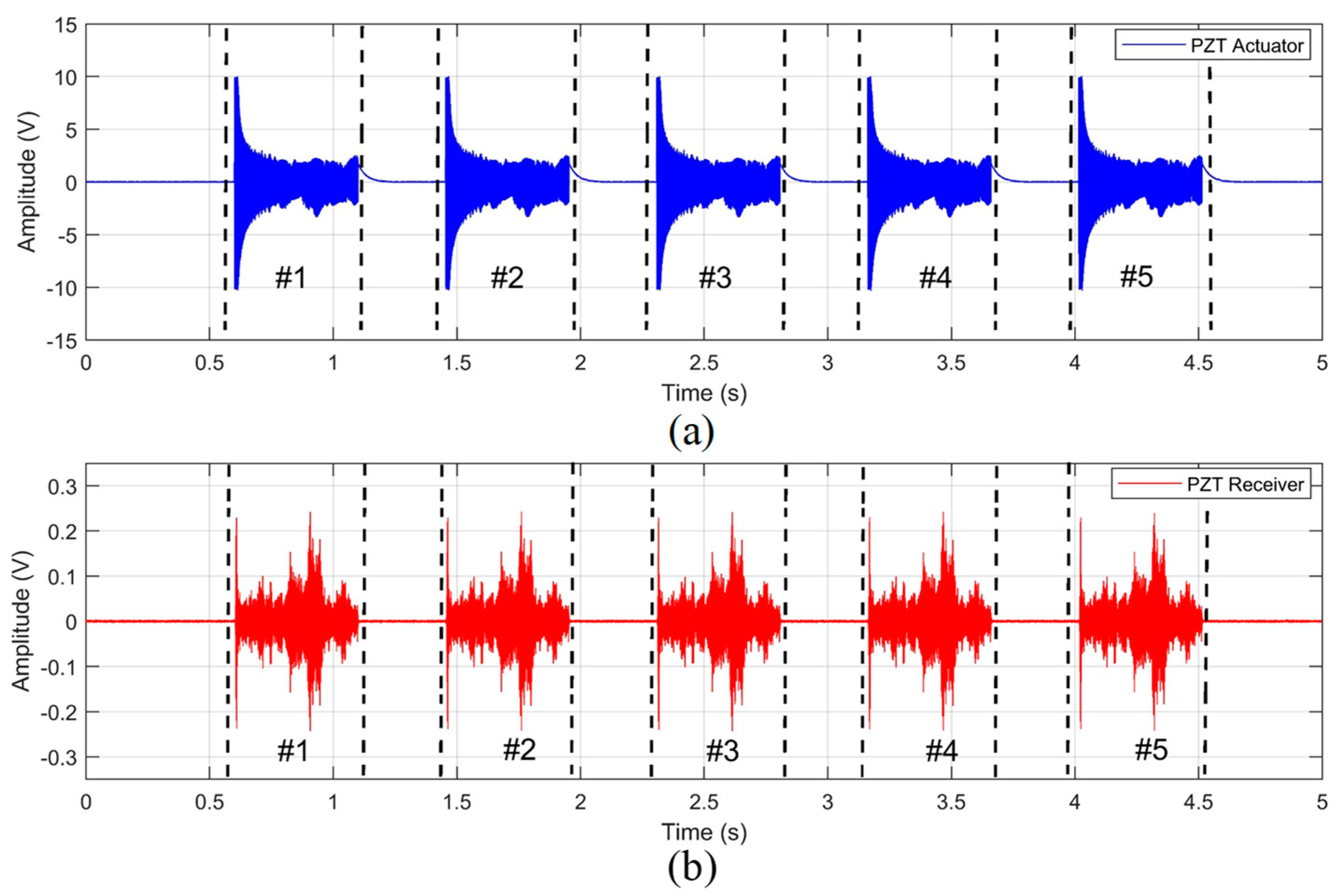 Sensors 19 03932 g006 Sensors 19 03932 g006