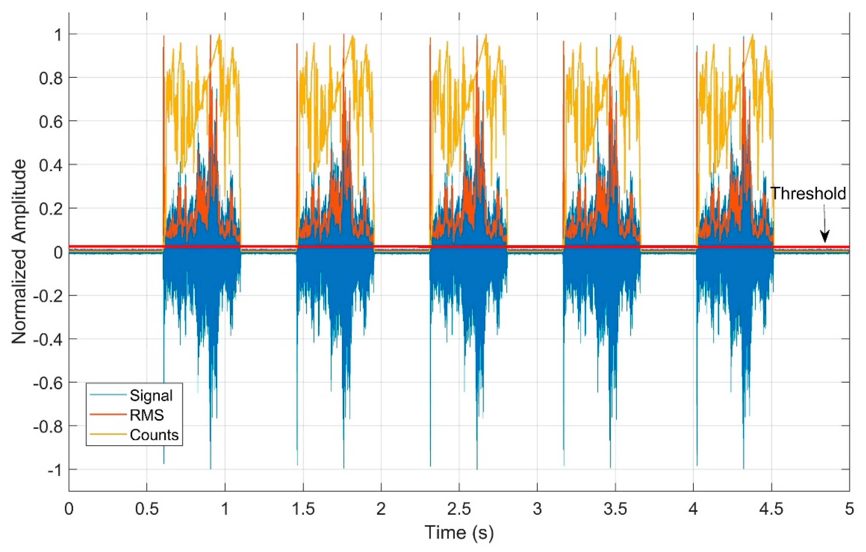 Sensors 19 03932 g007 Sensors 19 03932 g007