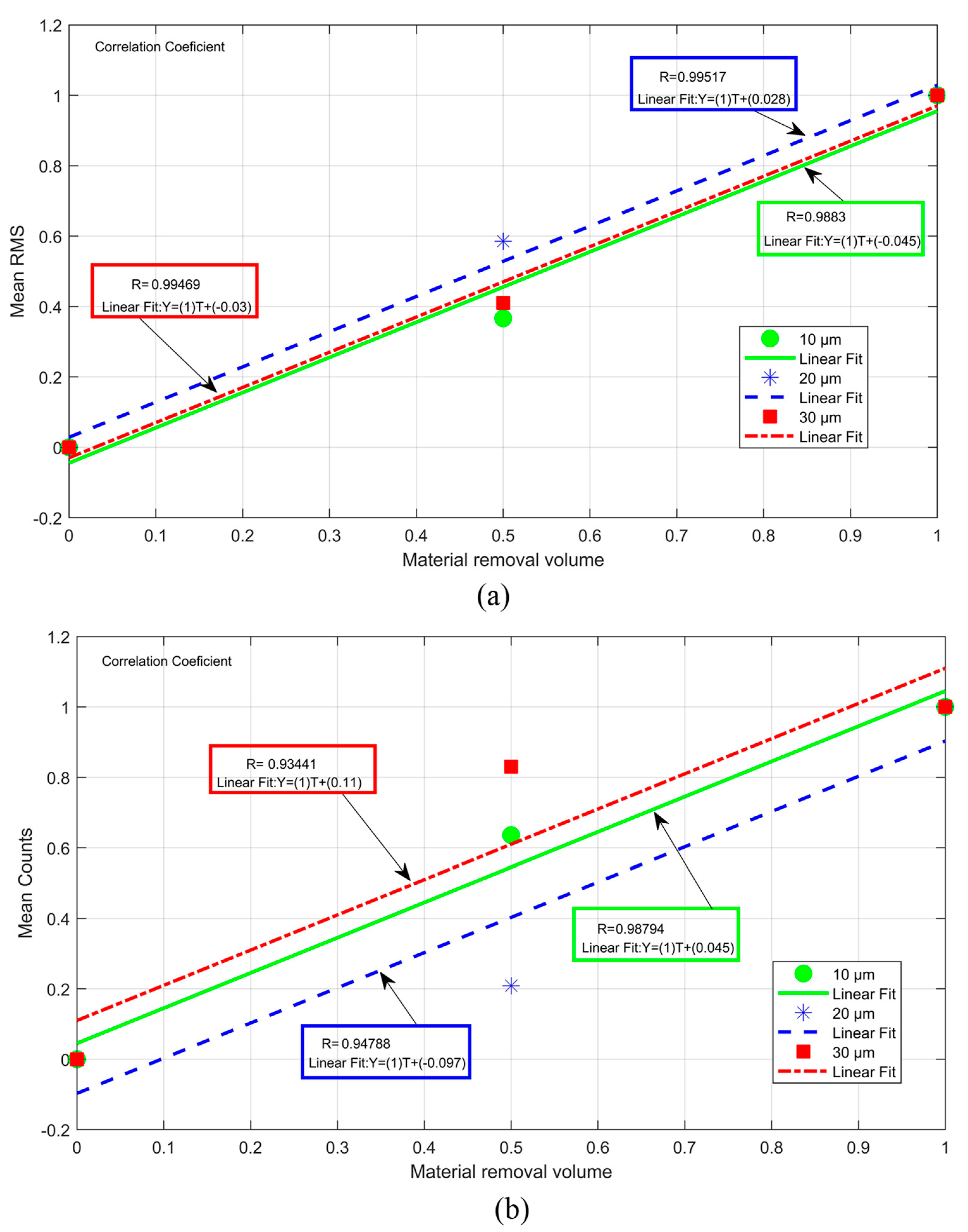 Sensors 19 03932 g014 Sensors 19 03932 g014