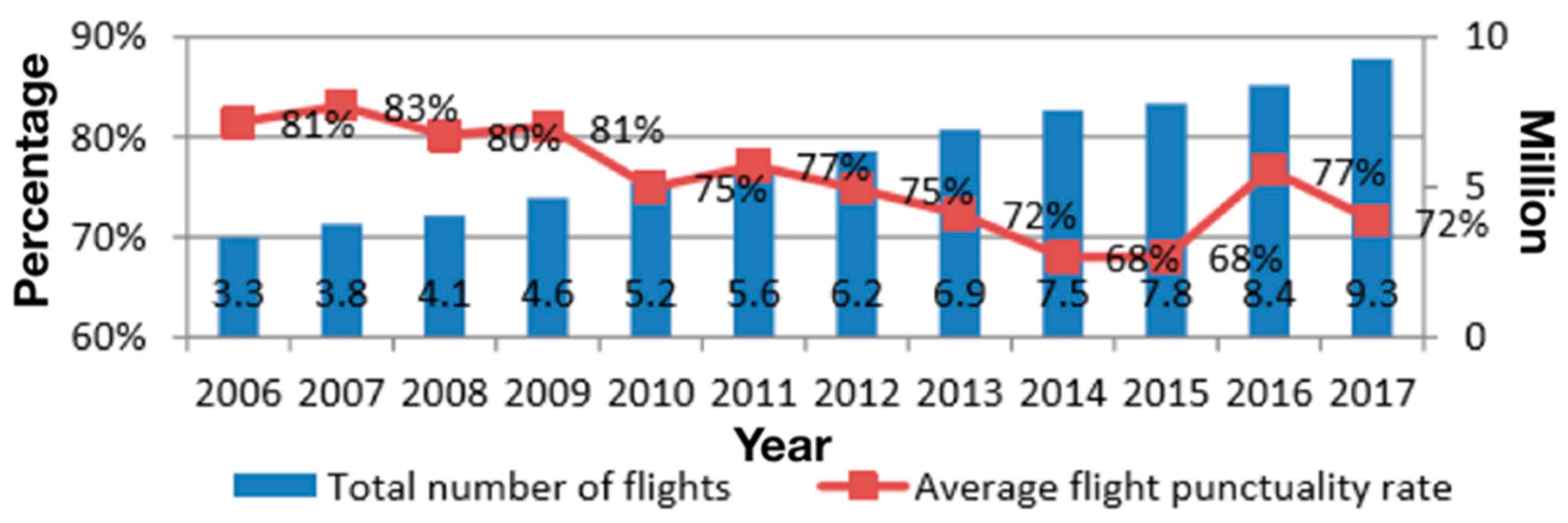 Sensors 19 03934 g001