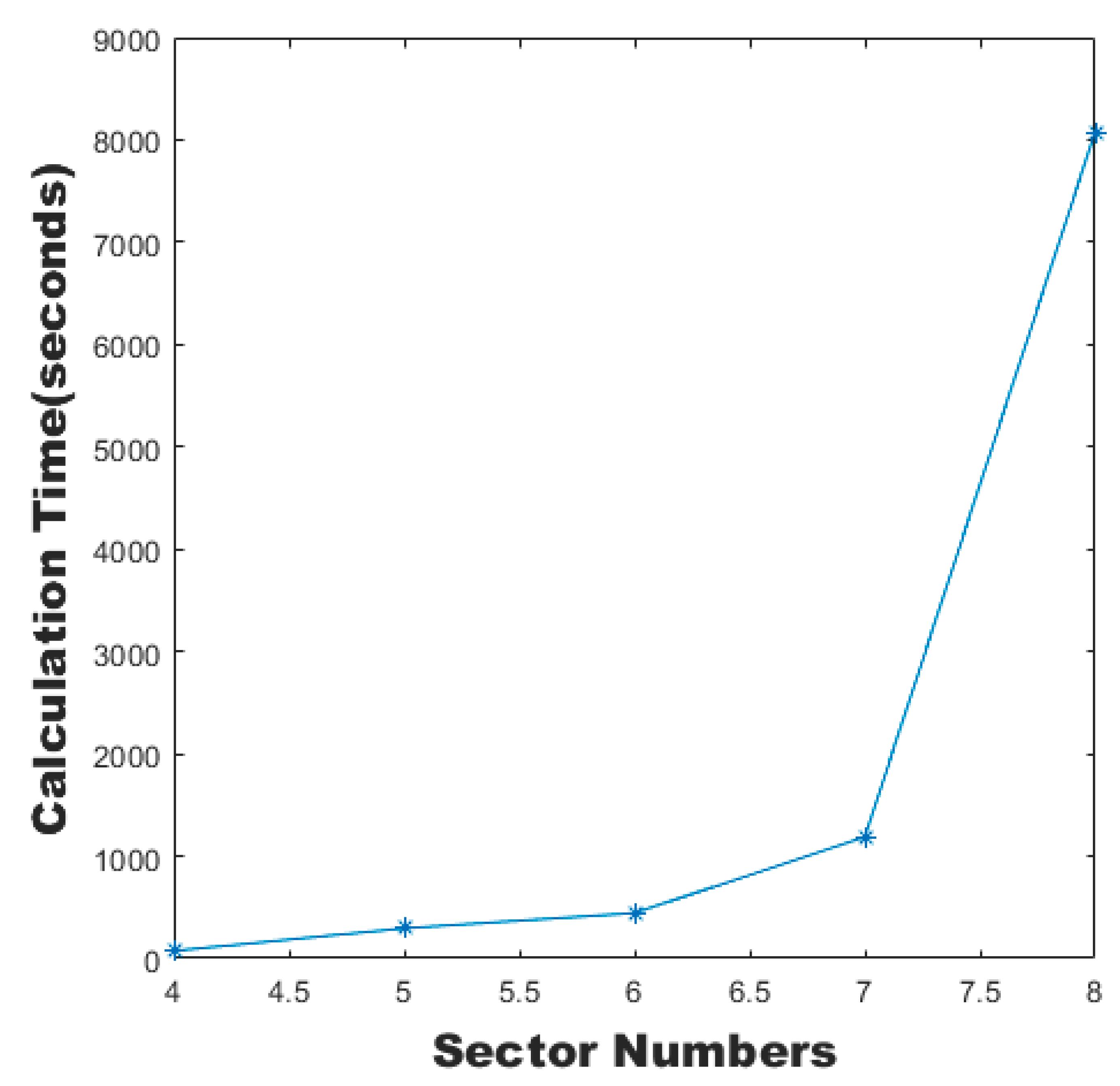 Sensors 19 03934 g022