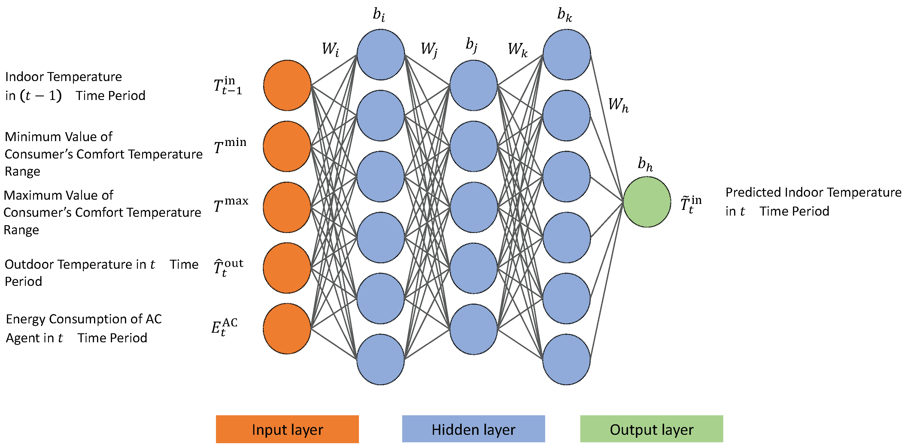 Sensors 19 03937 g003