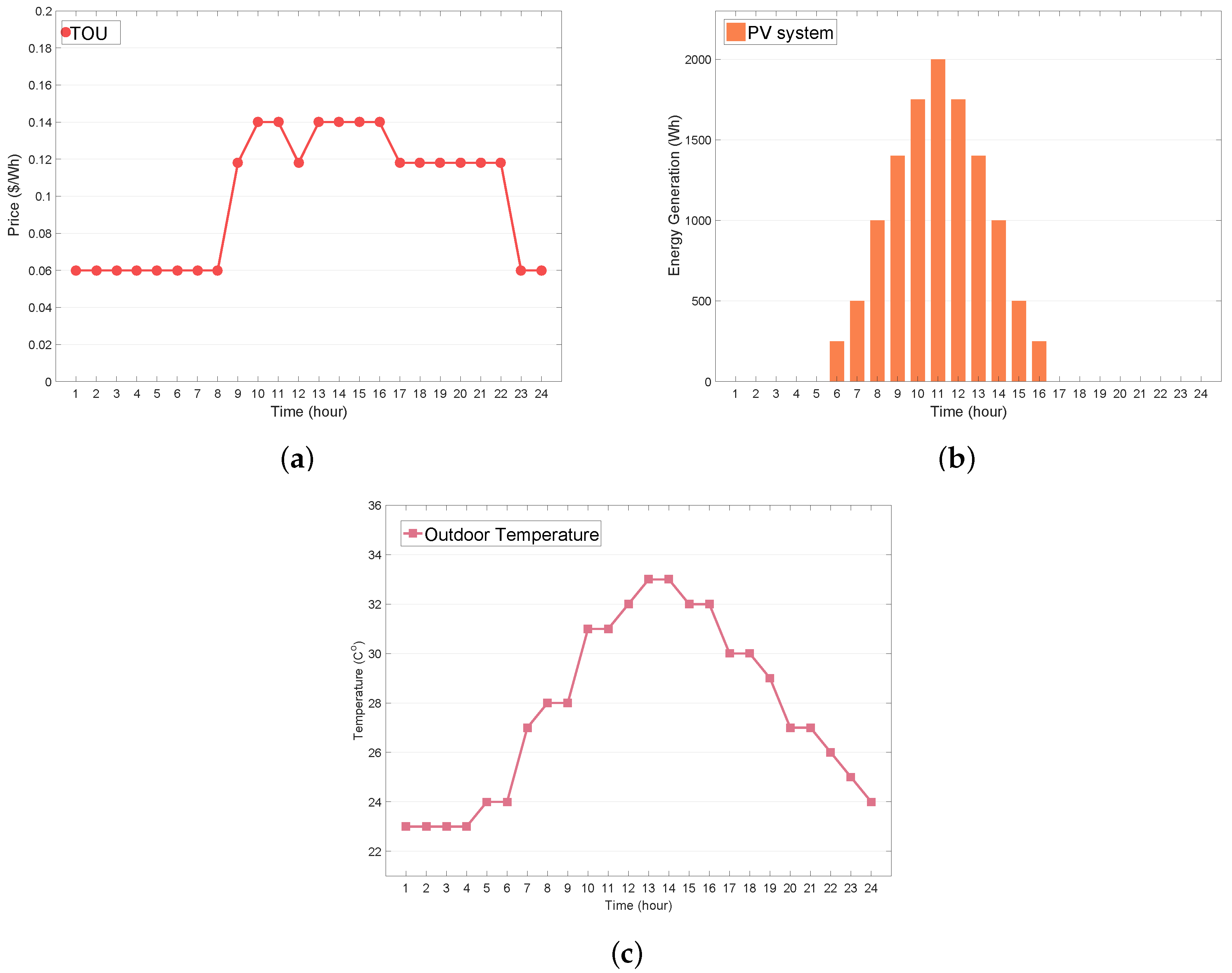Sensors 19 03937 g005