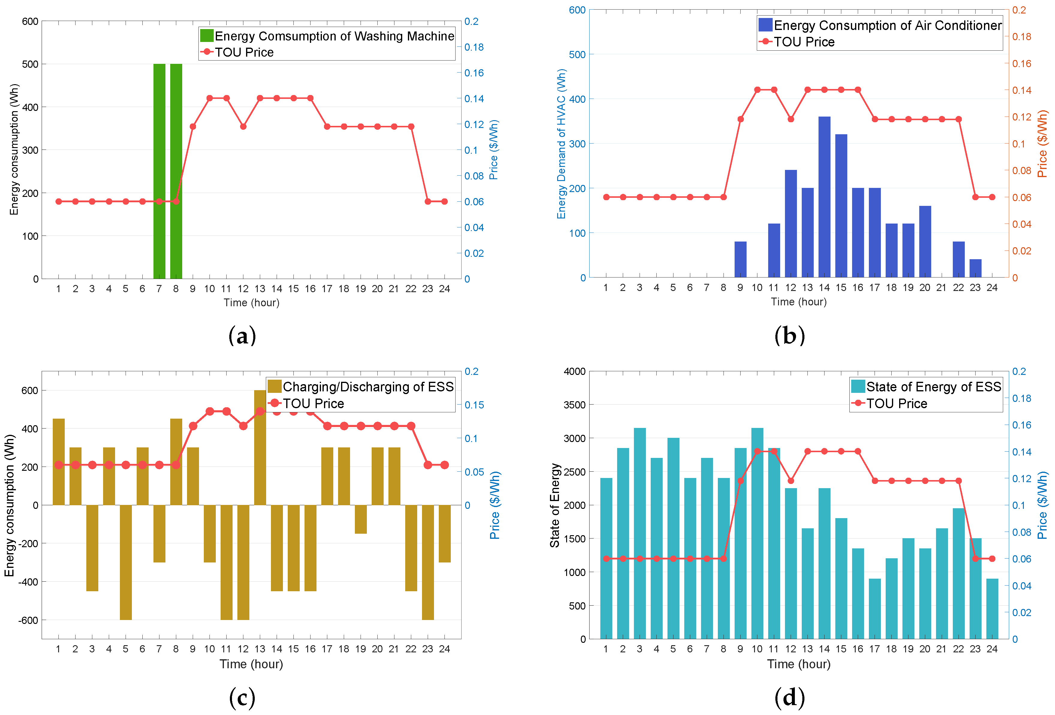 Sensors 19 03937 g006