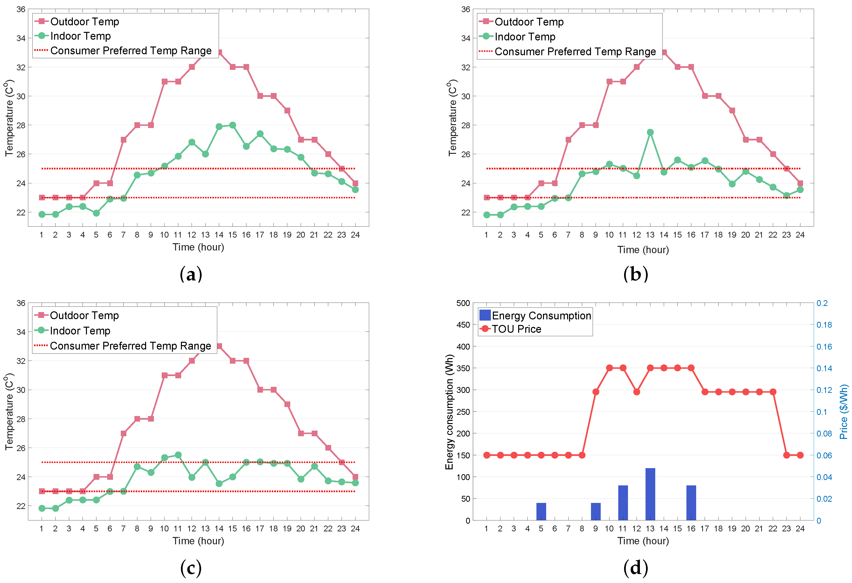 Sensors 19 03937 g007a