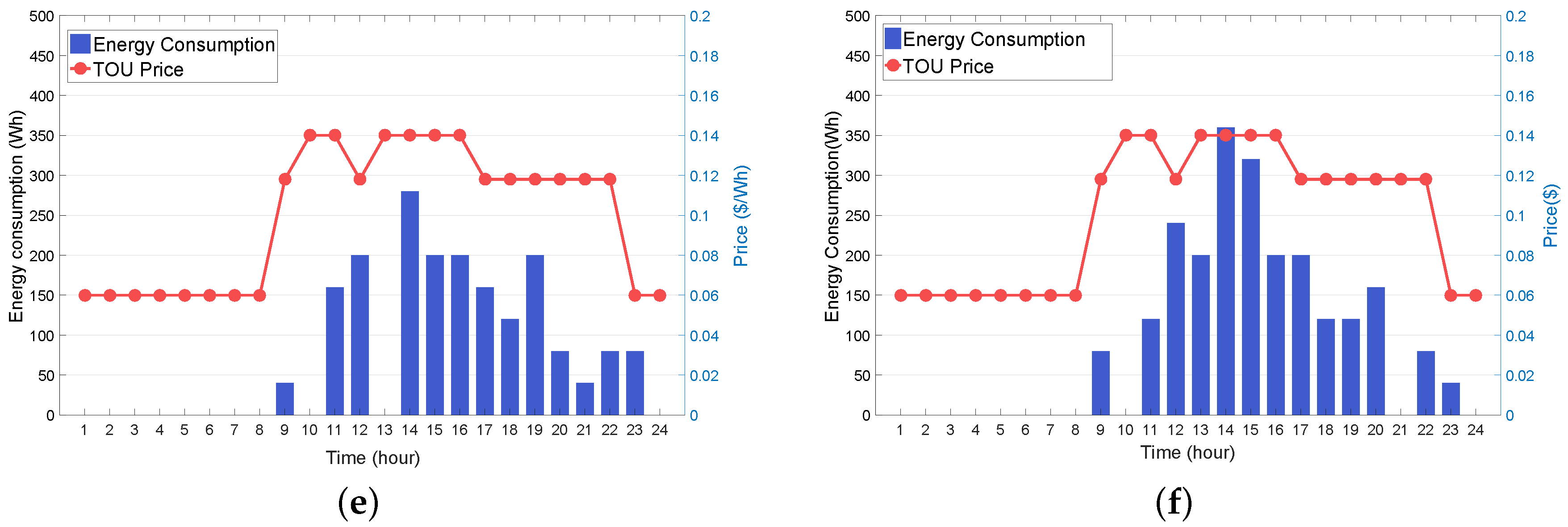 Sensors 19 03937 g007b
