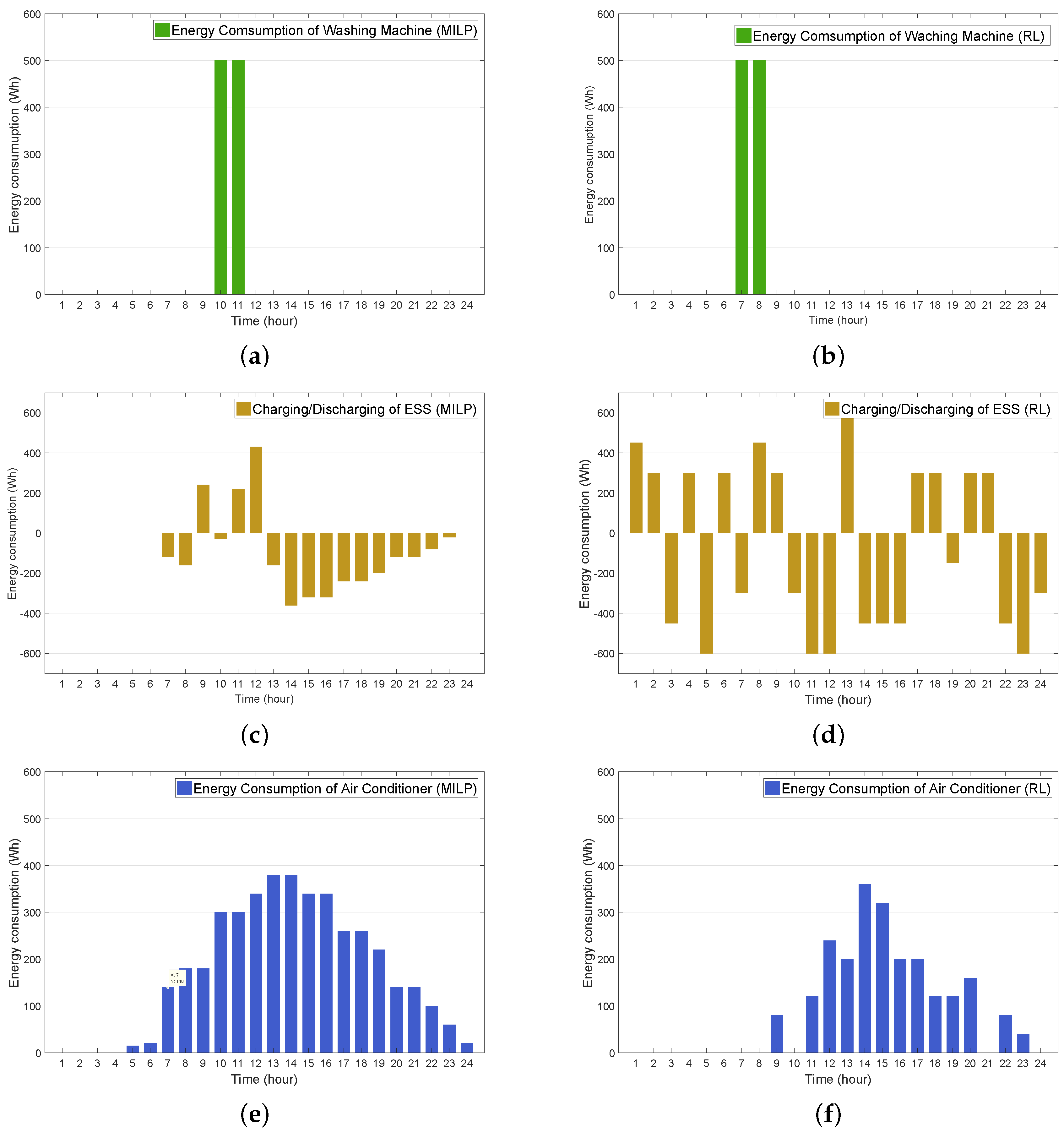 Sensors 19 03937 g010
