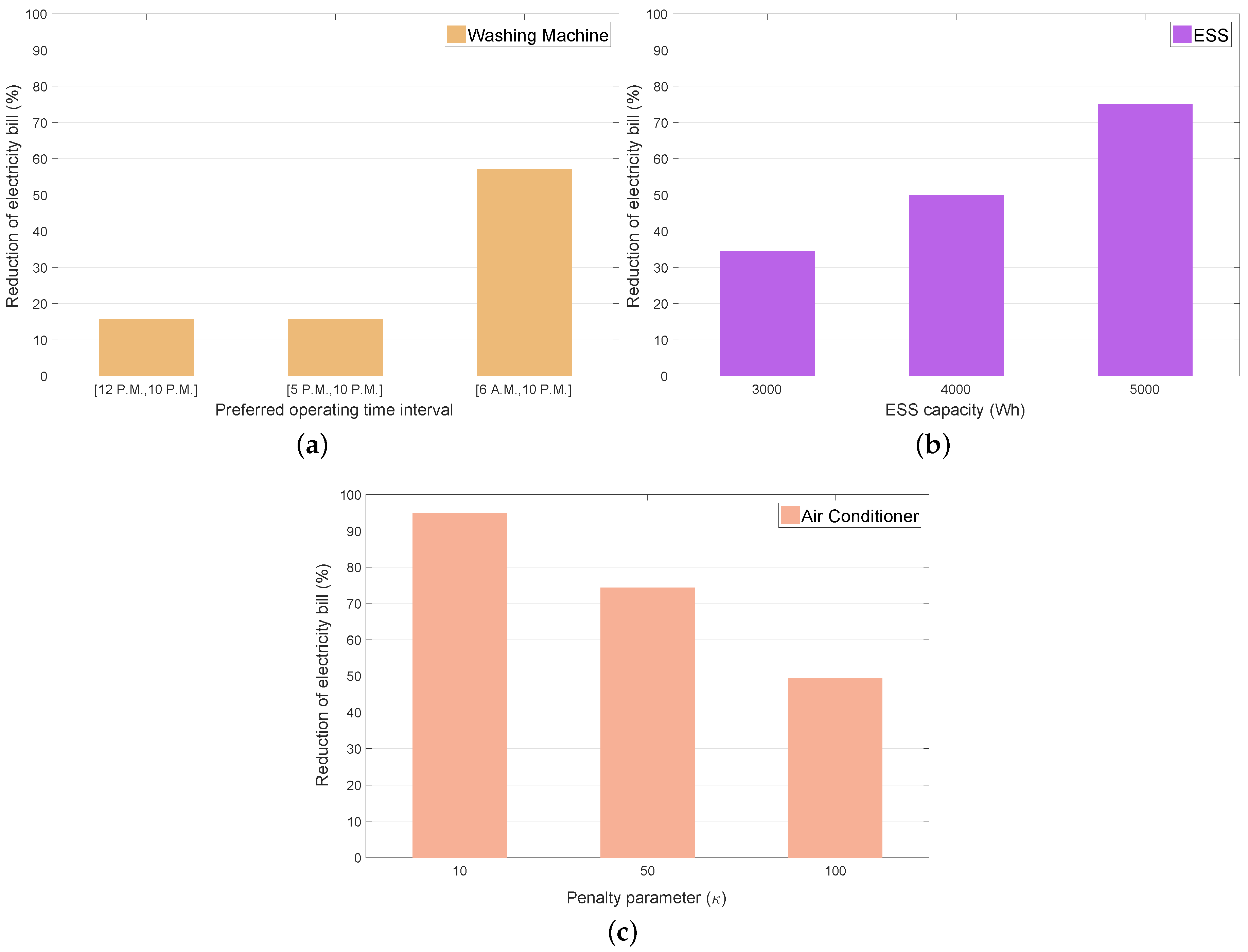 Sensors 19 03937 g011