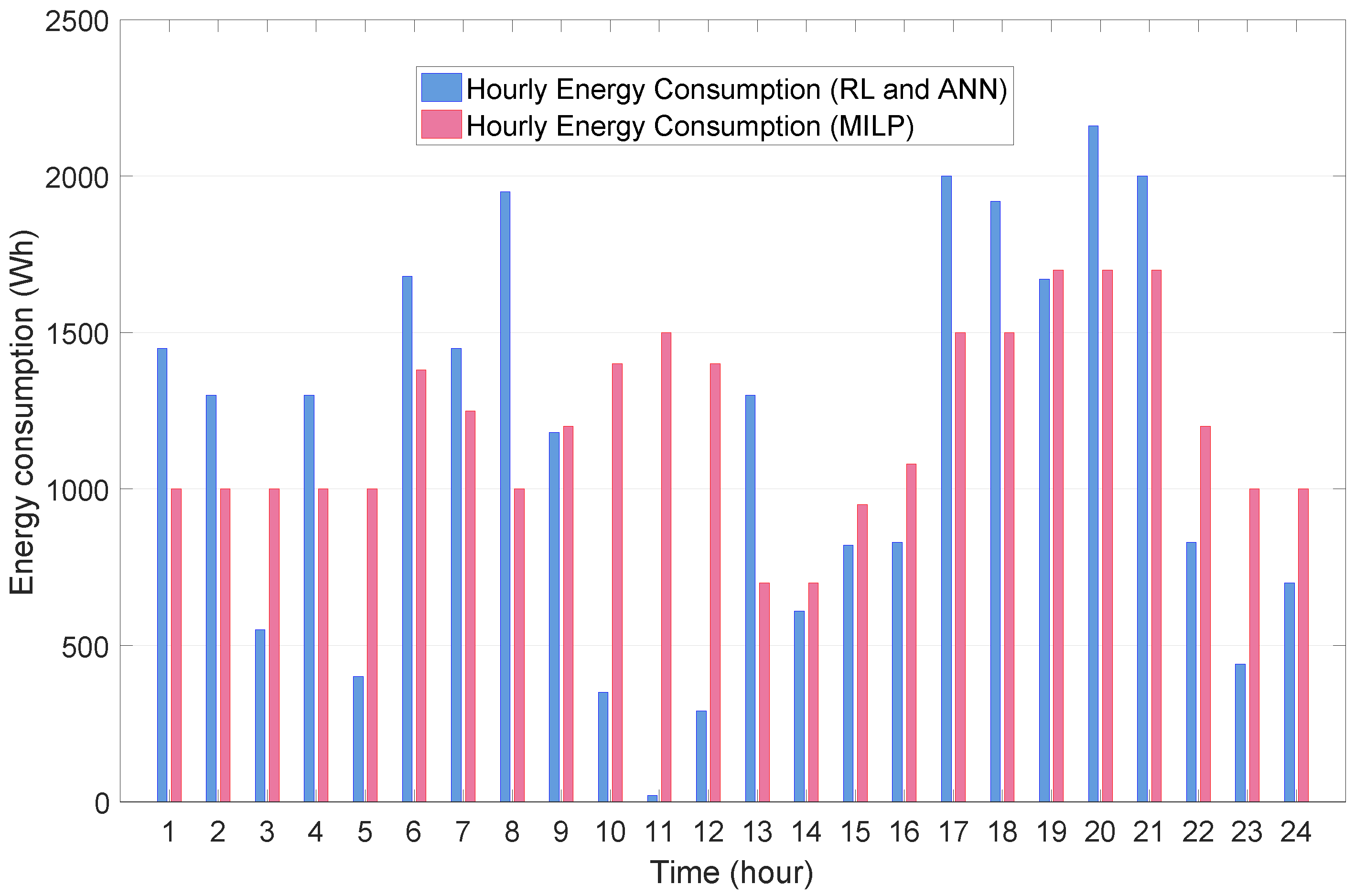 Sensors 19 03937 g012