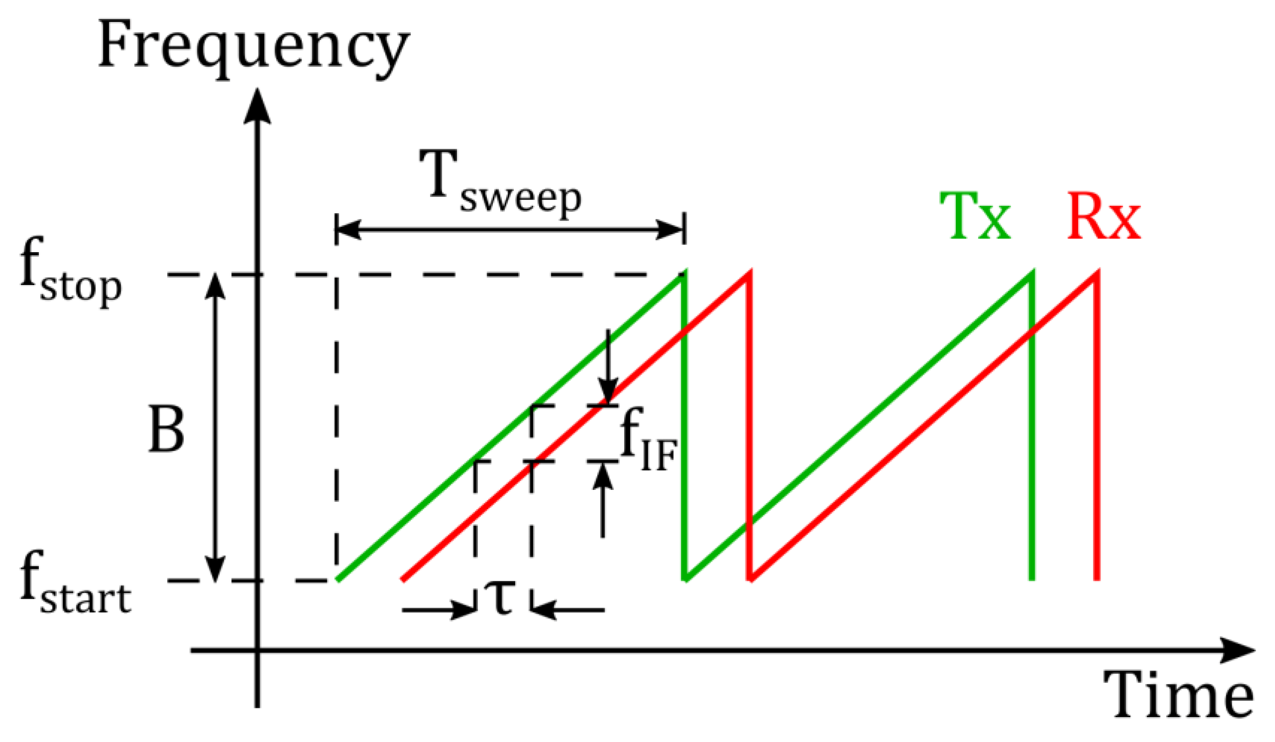 Sensors 19 03938 g001 Sensors 19 03938 g001