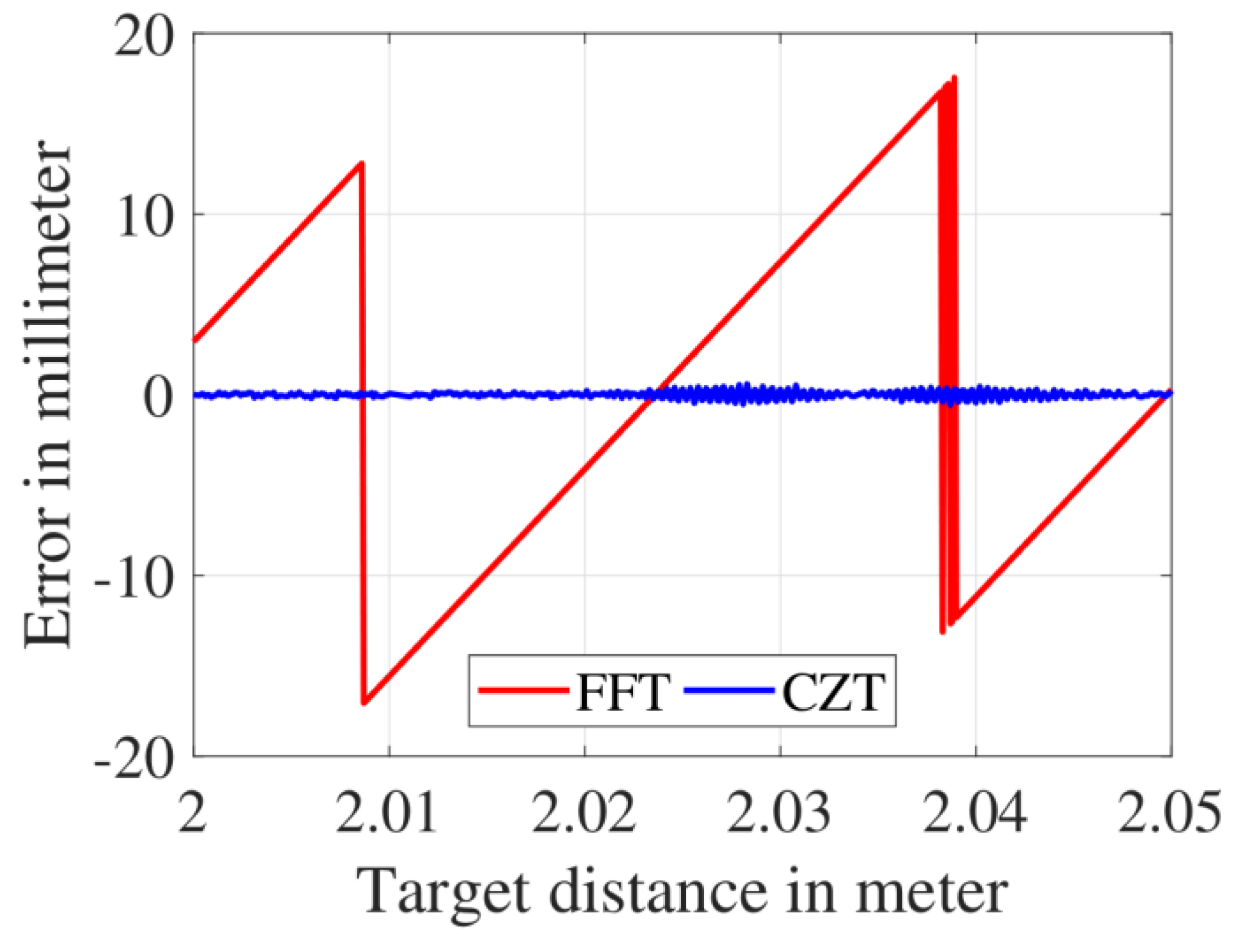 Sensors 19 03938 g003 Sensors 19 03938 g003