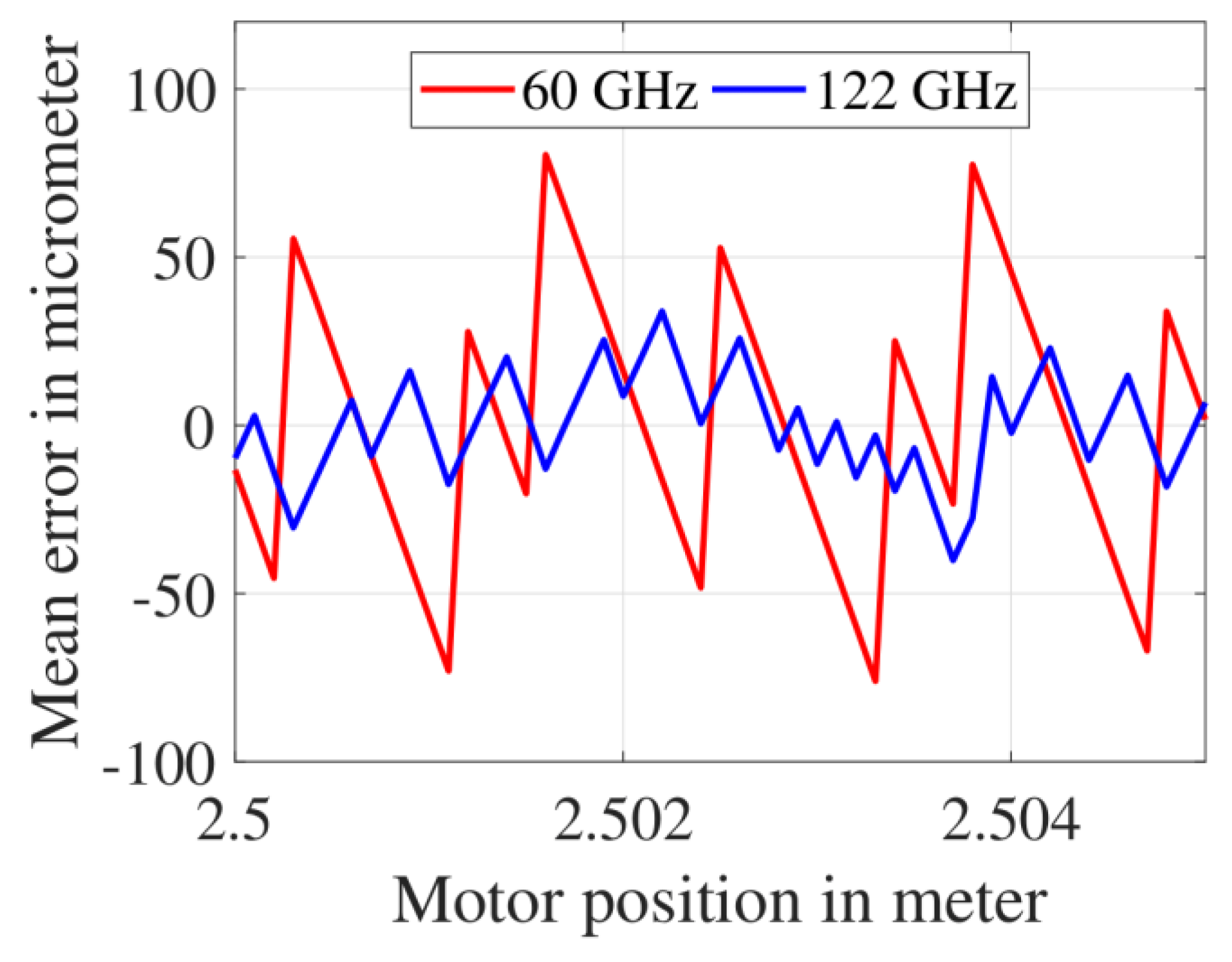 Sensors 19 03938 g008 Sensors 19 03938 g008
