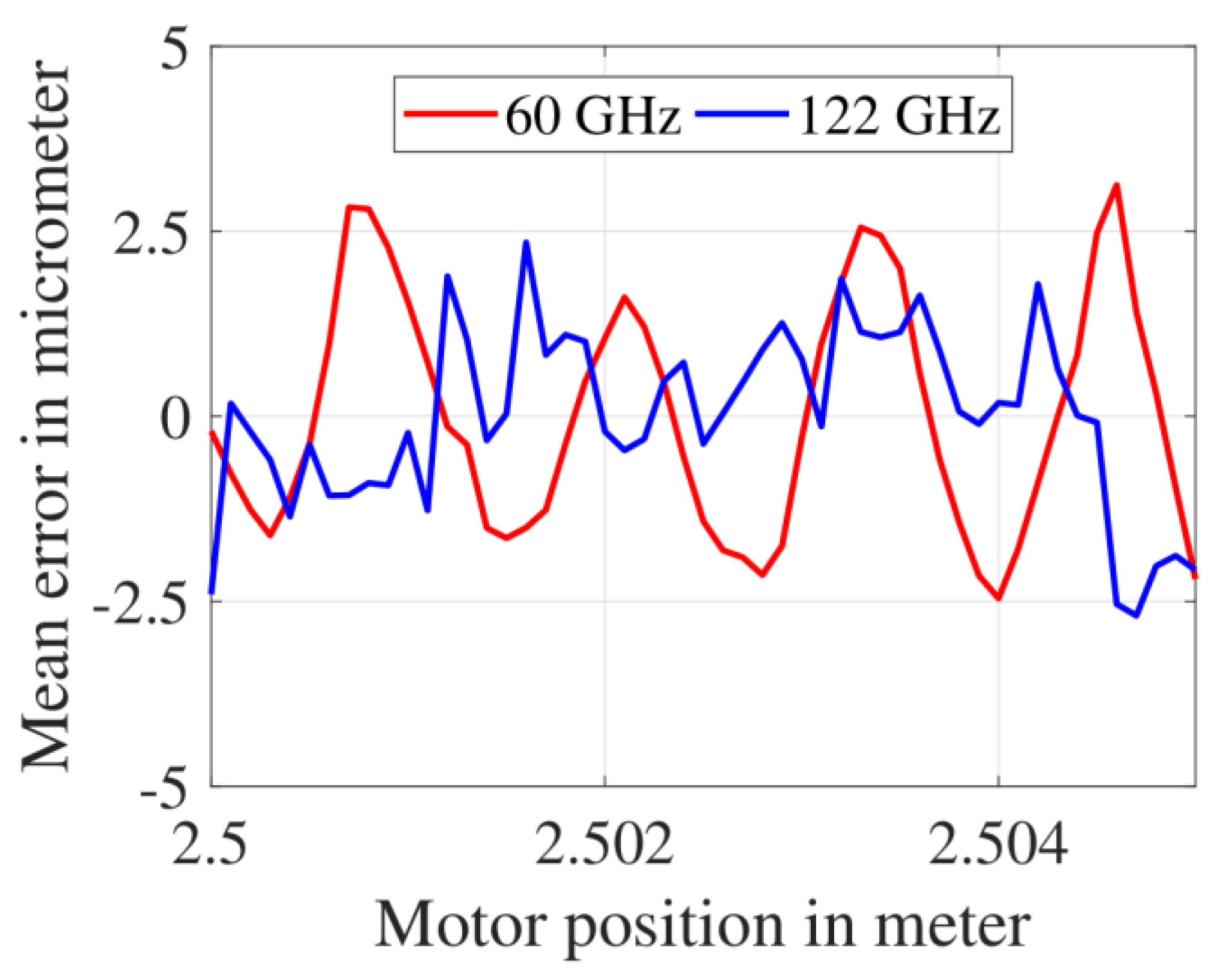 Sensors 19 03938 g010 Sensors 19 03938 g010