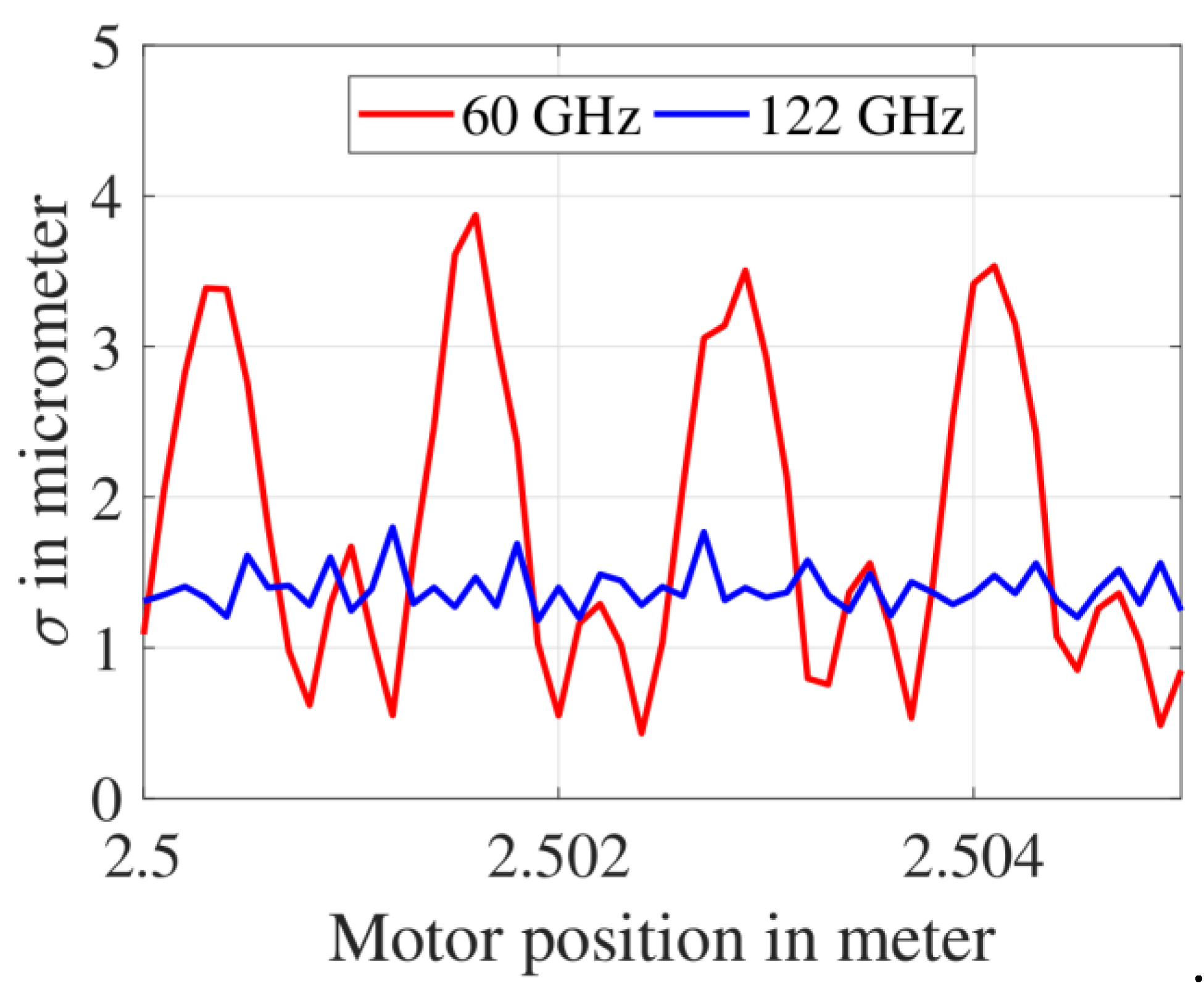 Sensors 19 03938 g011 Sensors 19 03938 g011