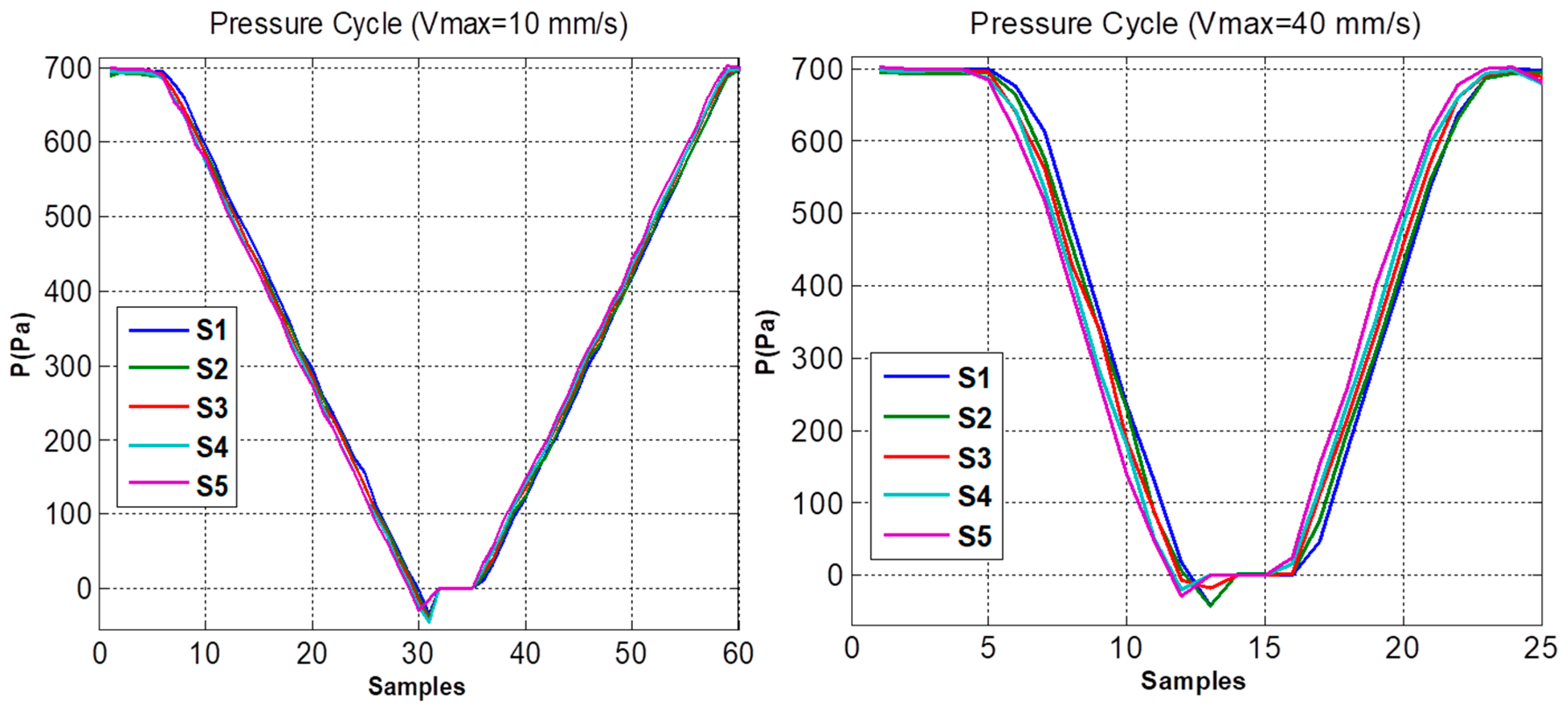 Sensors 19 03942 g011 550