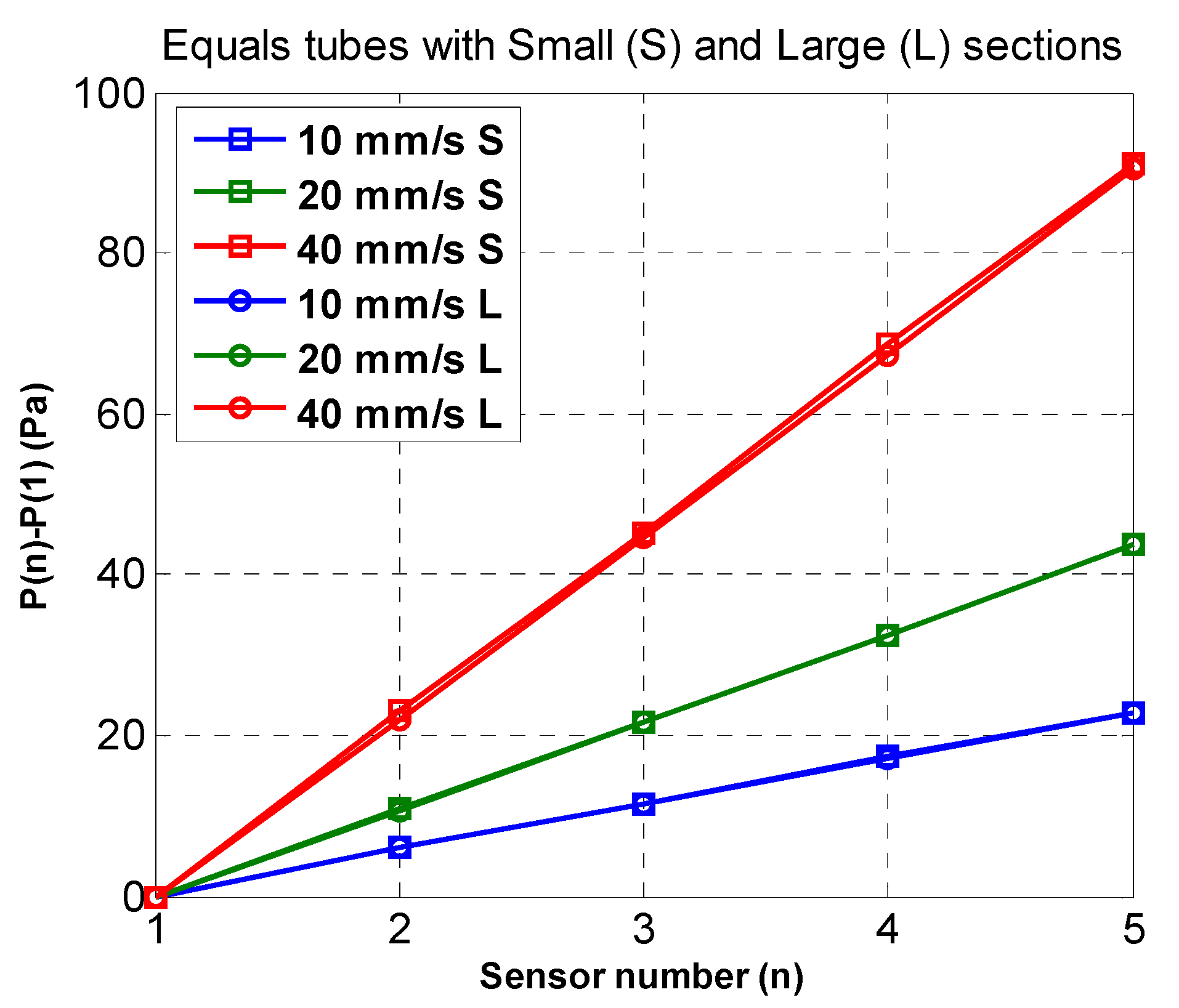 Sensors 19 03942 g012 550
