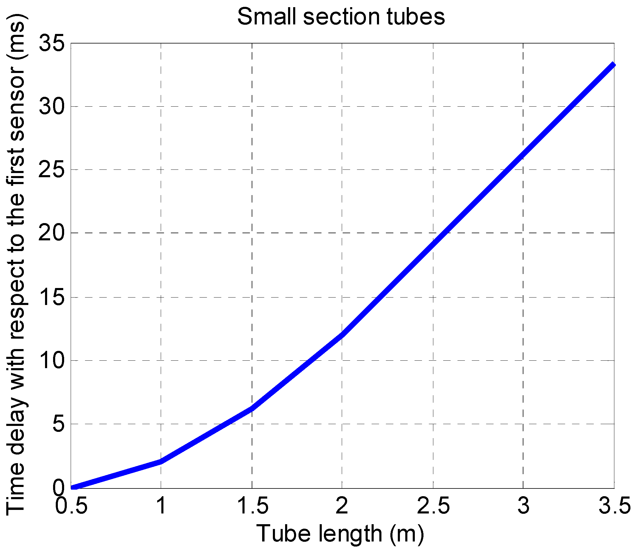 Sensors 19 03942 g013 550