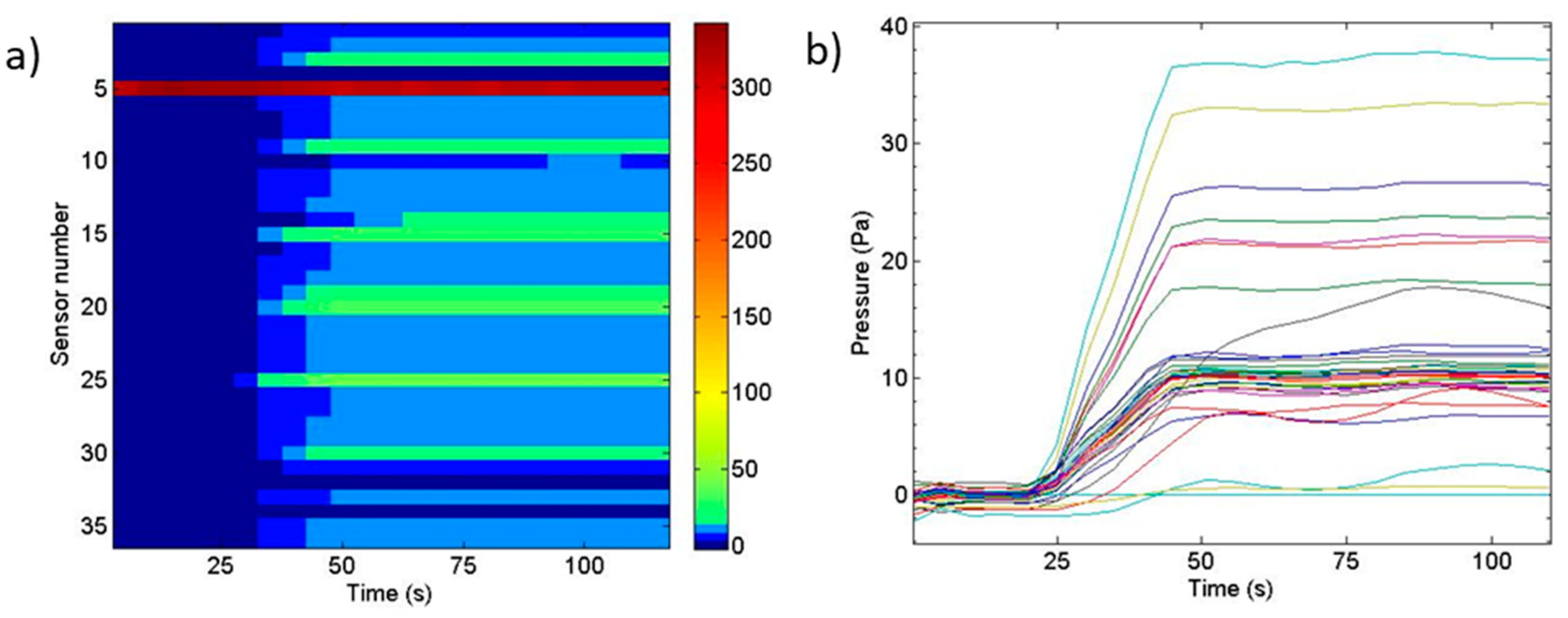 Sensors 19 03942 g018 550