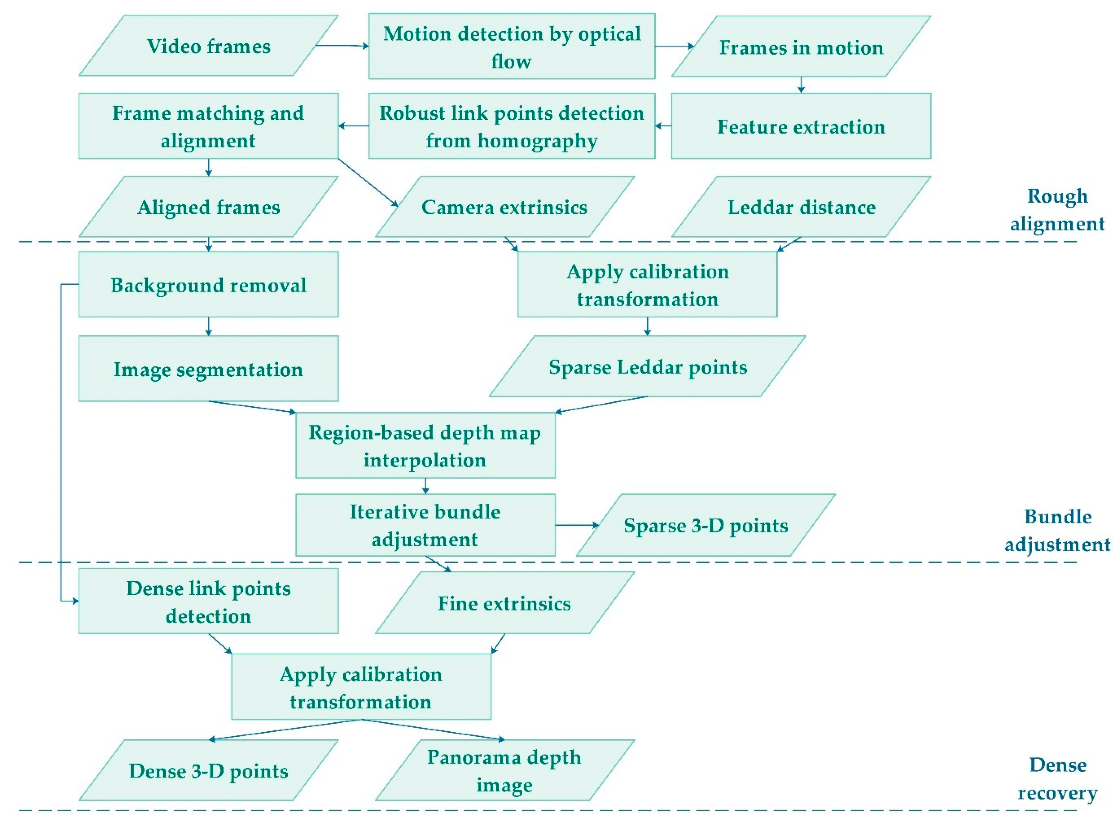 Sensors 19 03943 g003 Sensors 19 03943 g003
