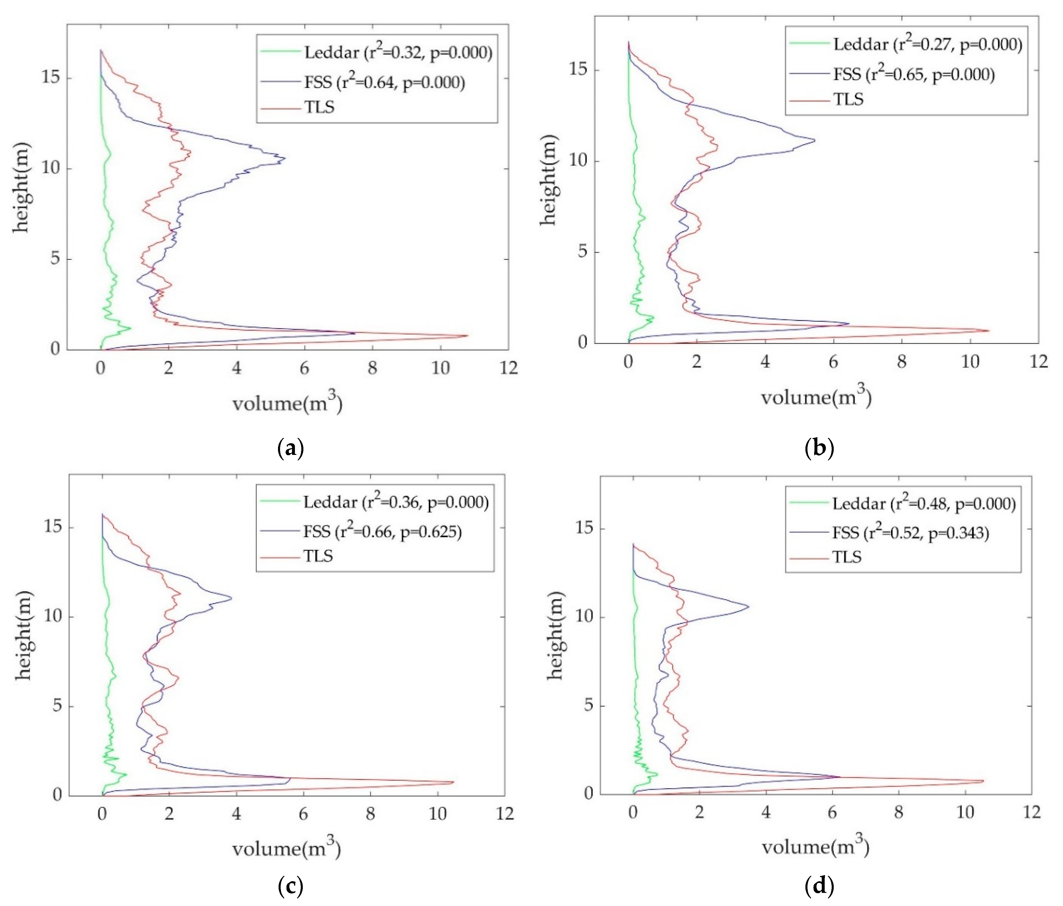 Sensors 19 03943 g010 Sensors 19 03943 g010