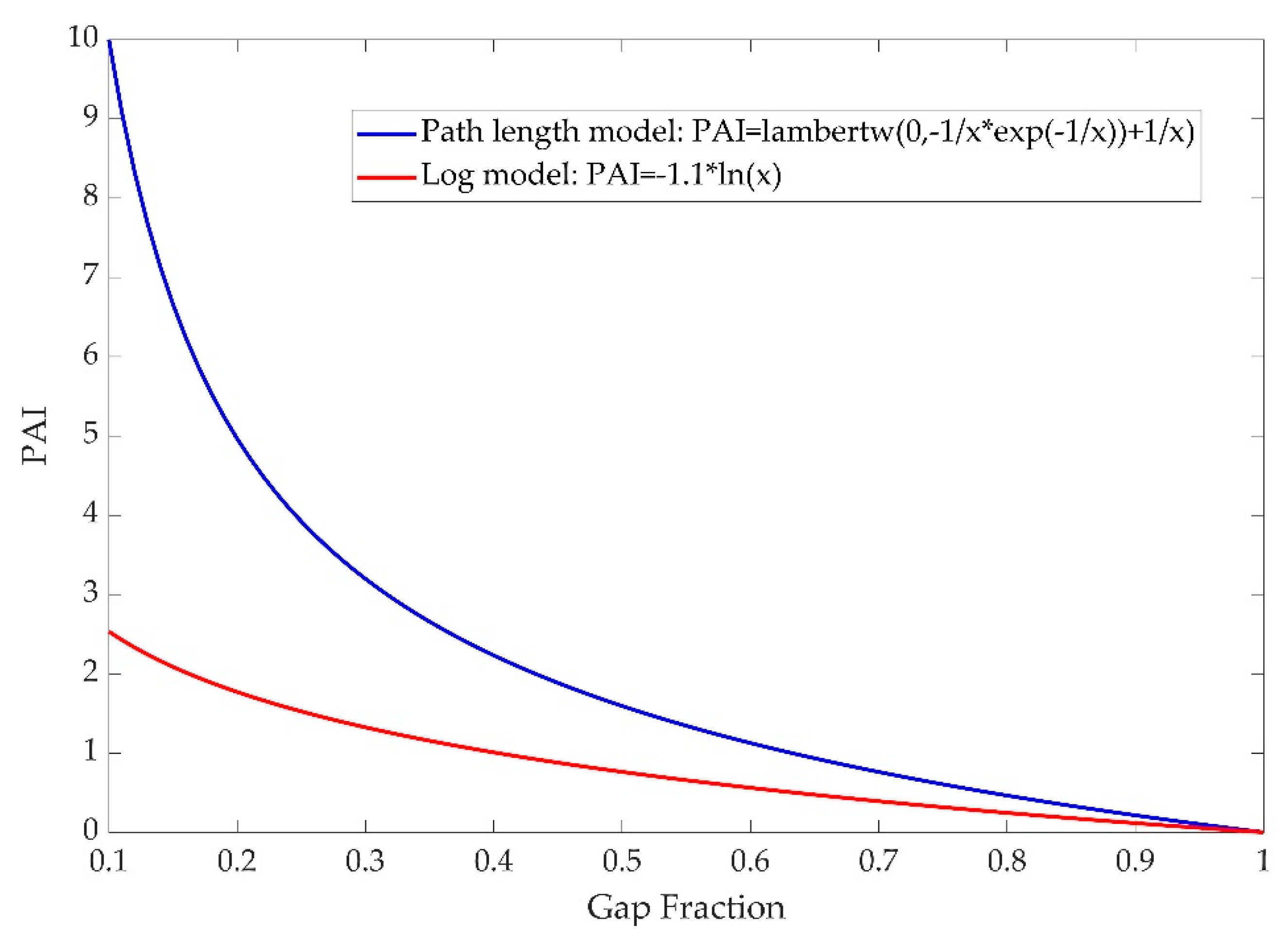 Sensors 19 03943 g013 Sensors 19 03943 g013