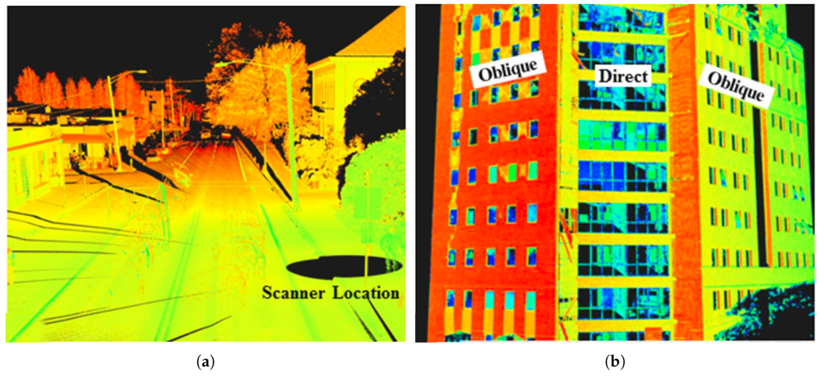 Sensors 19 03944 g005