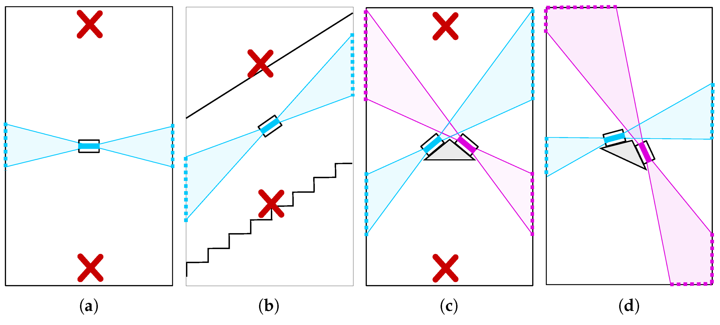 Sensors 19 03944 g006a