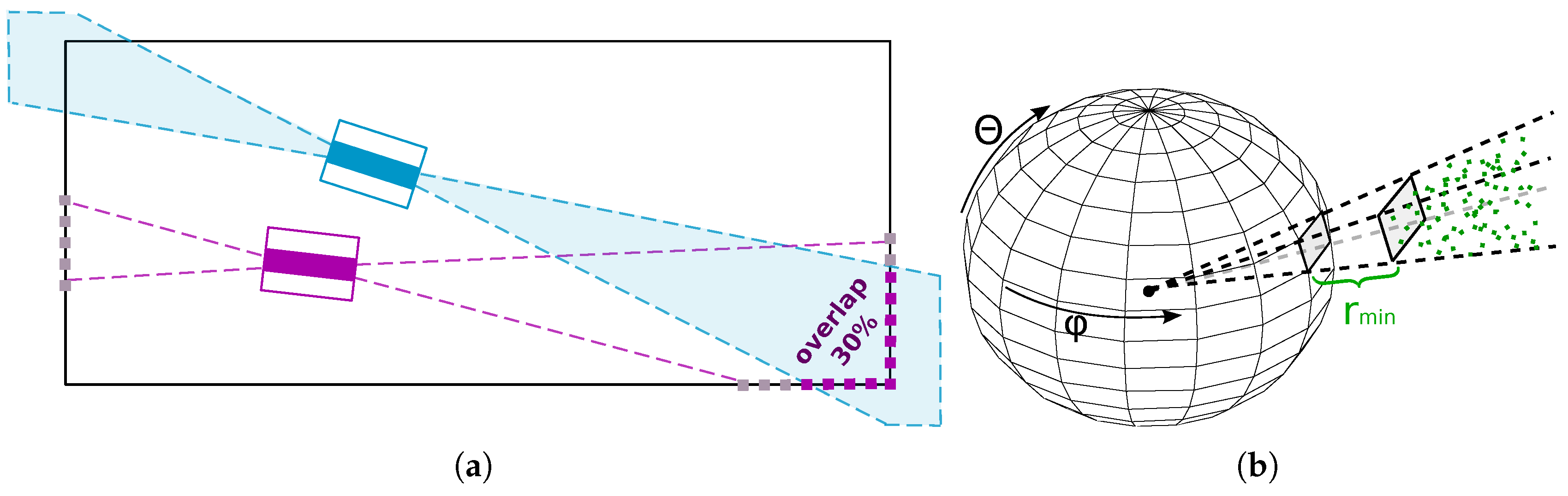 Sensors 19 03944 g012
