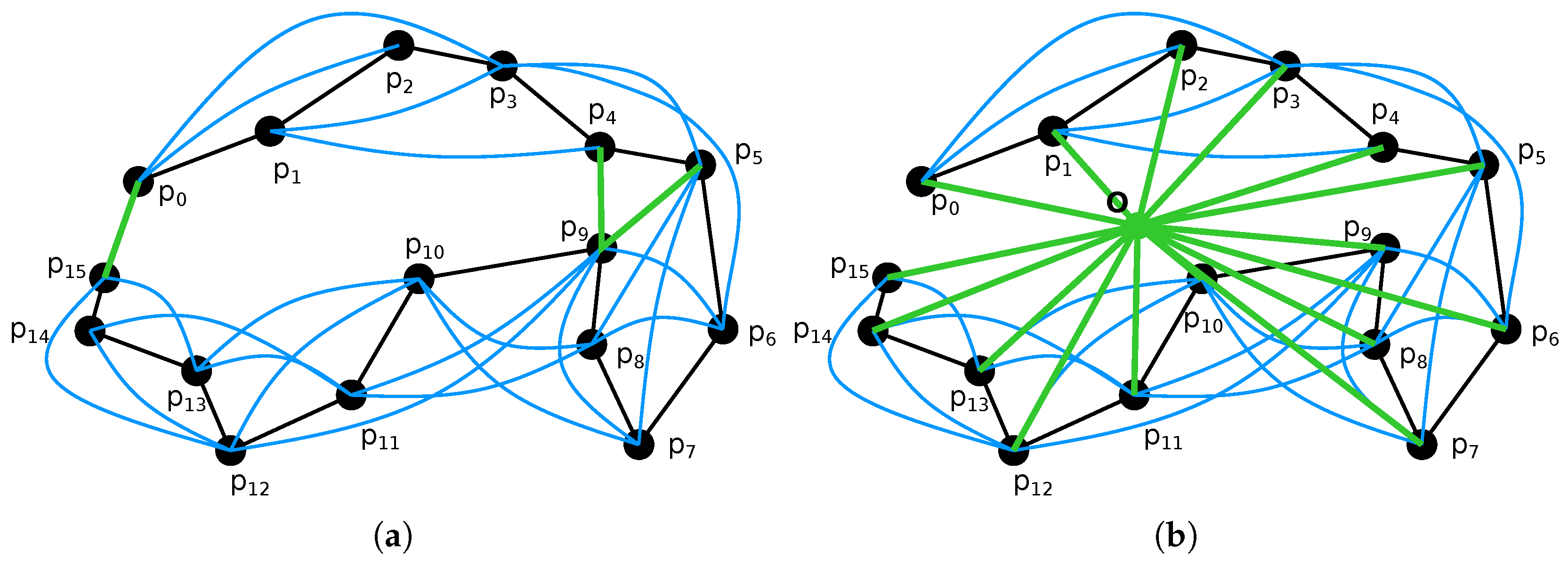 Sensors 19 03944 g015