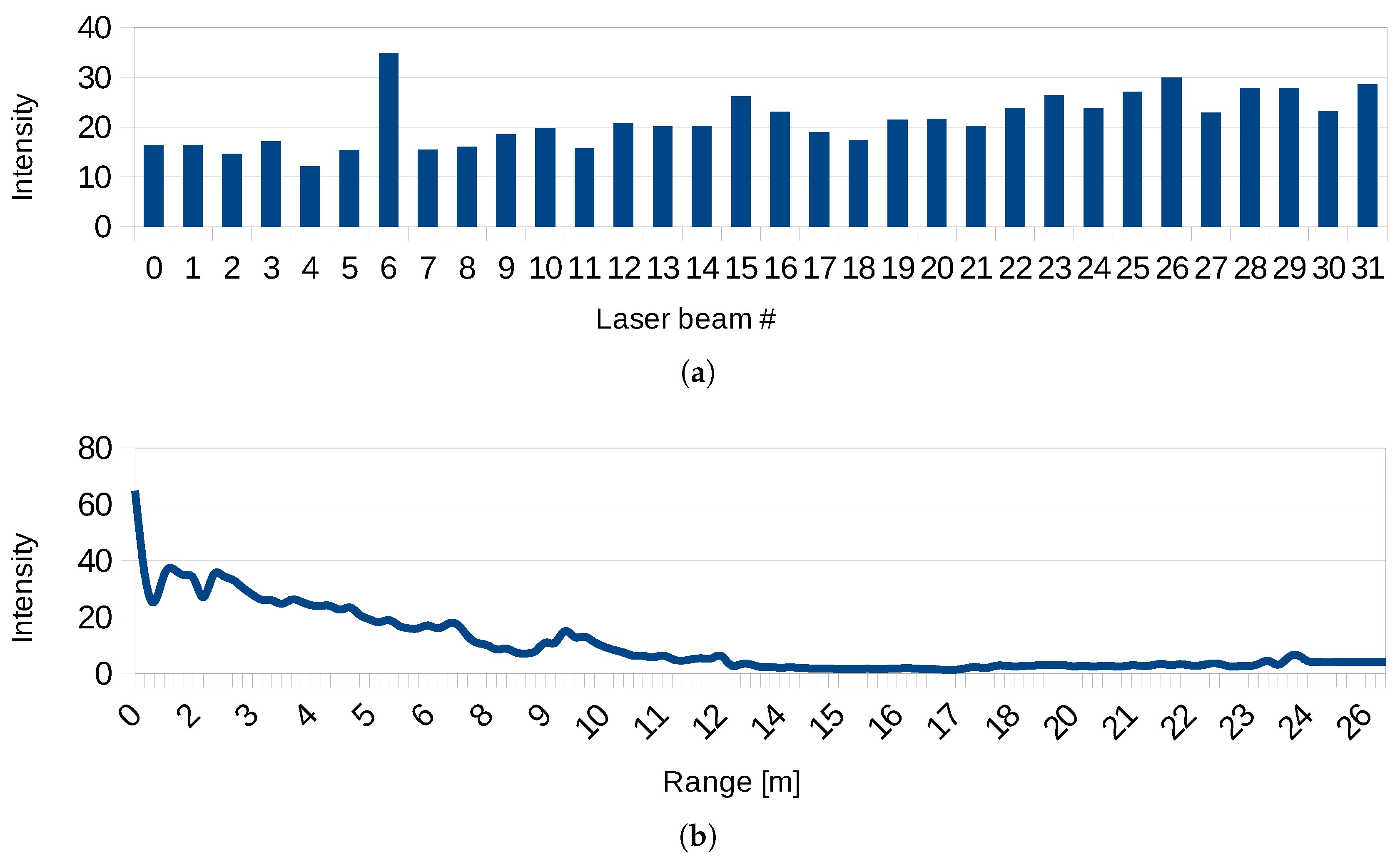 Sensors 19 03944 g018a