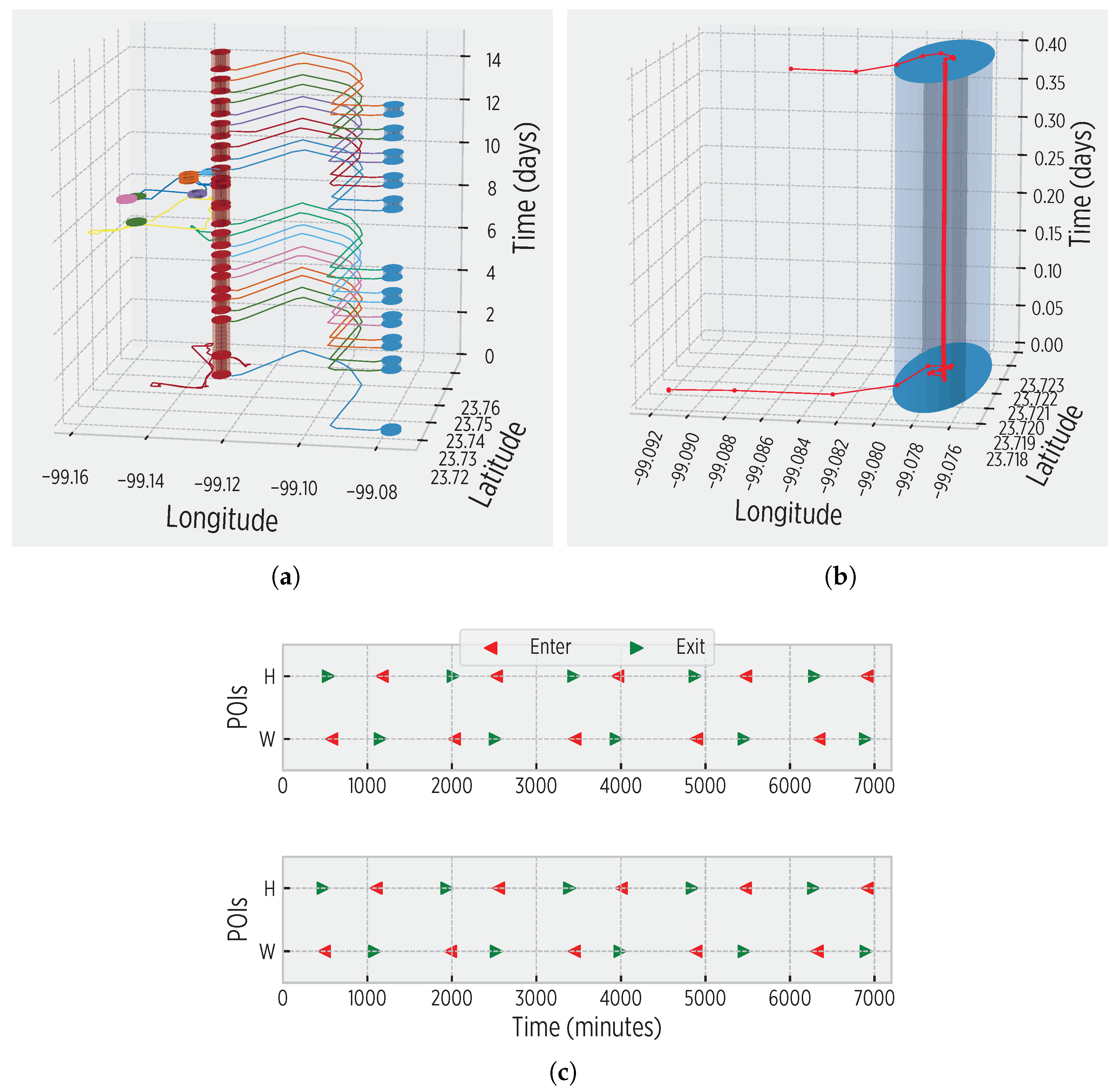Sensors 19 03949 g005