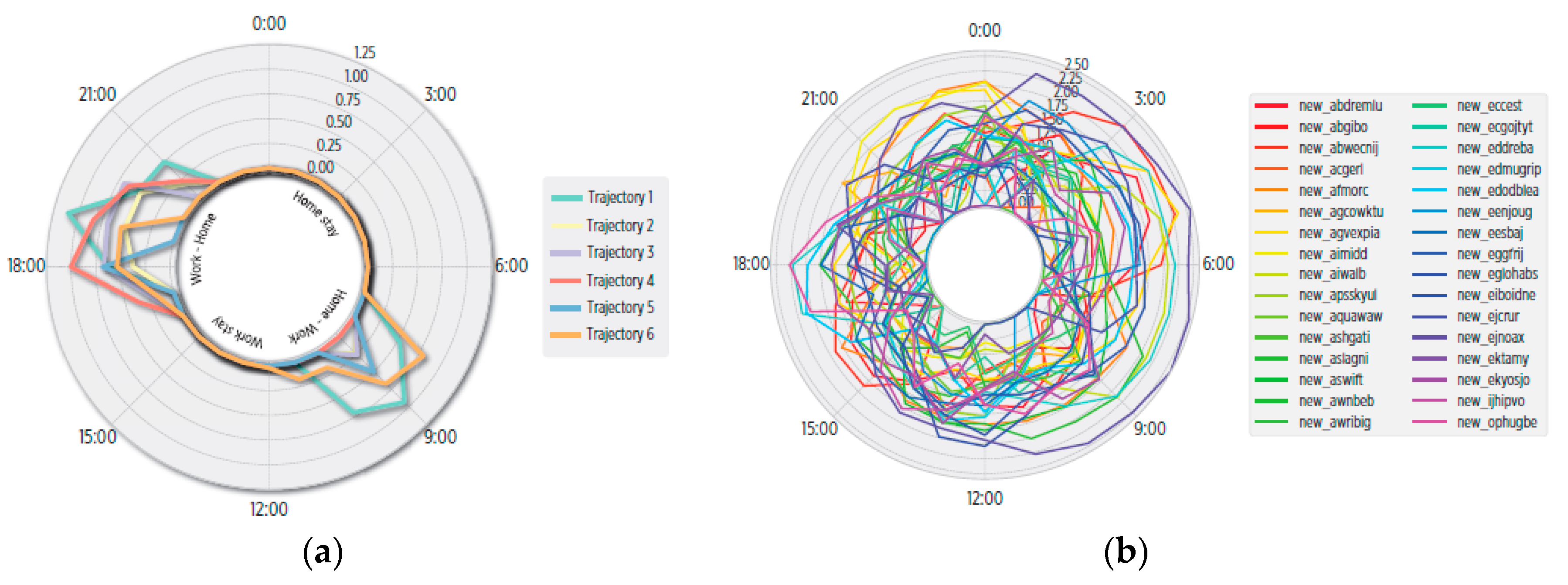 Sensors 19 03949 g008