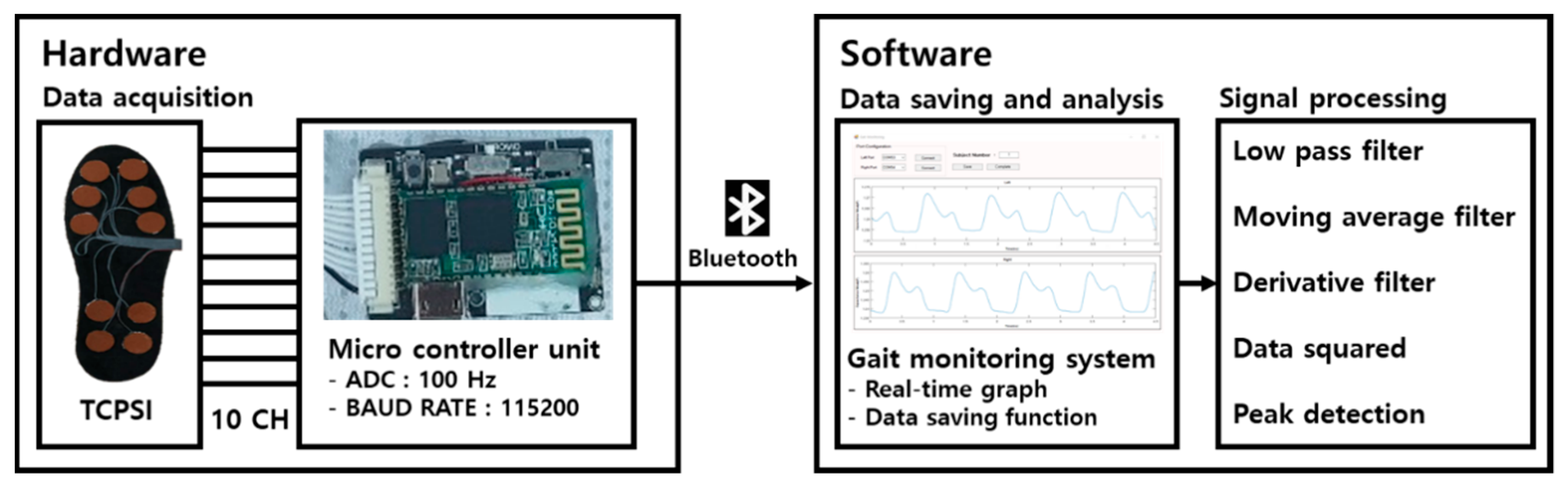 Sensors 19 03950 g003