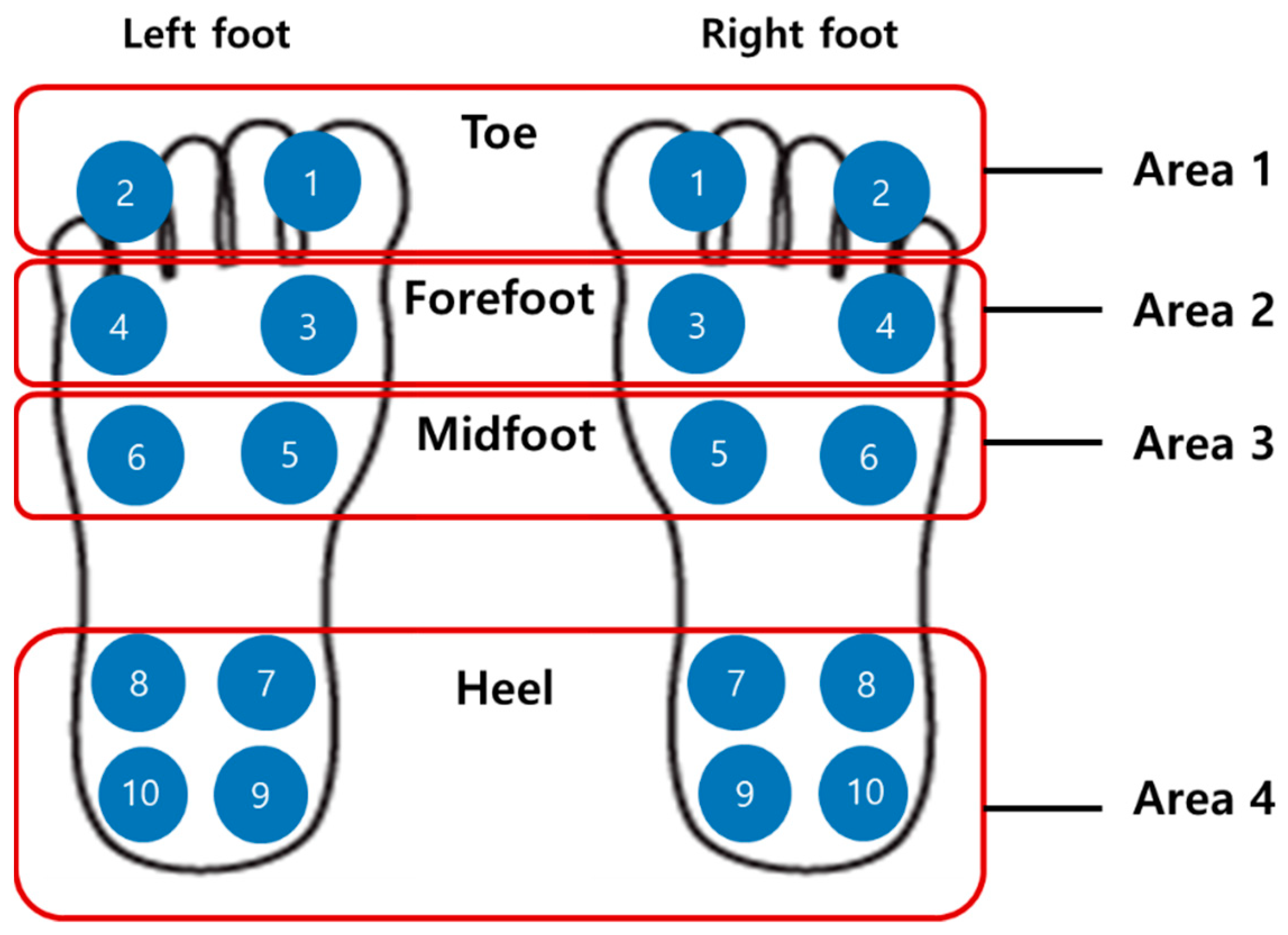 Sensors 19 03950 g006