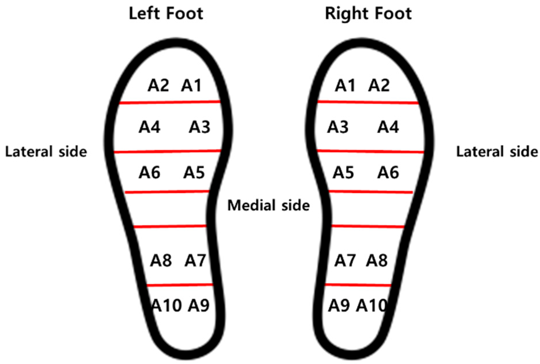 Sensors 19 03950 g007
