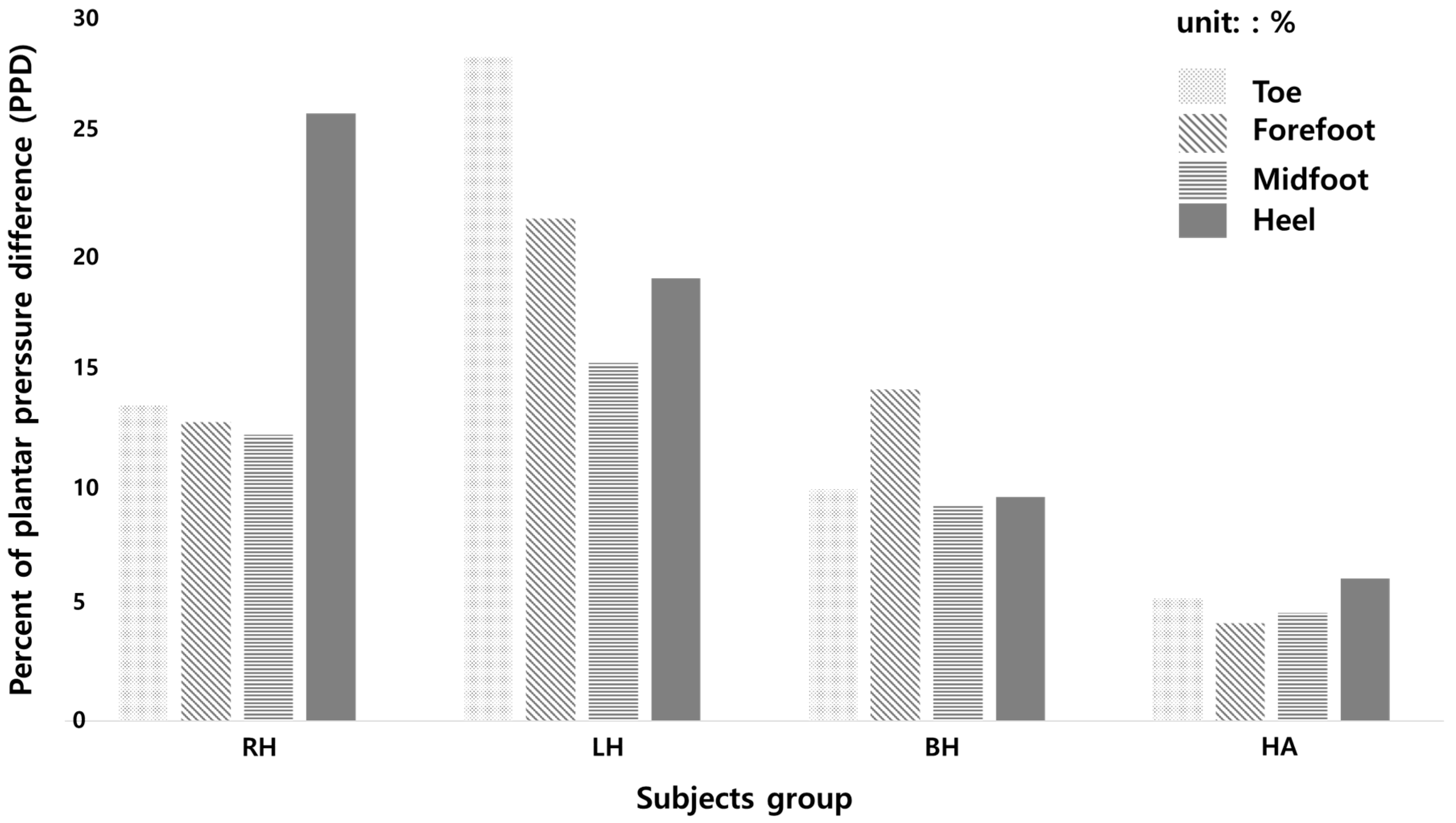 Sensors 19 03950 g010