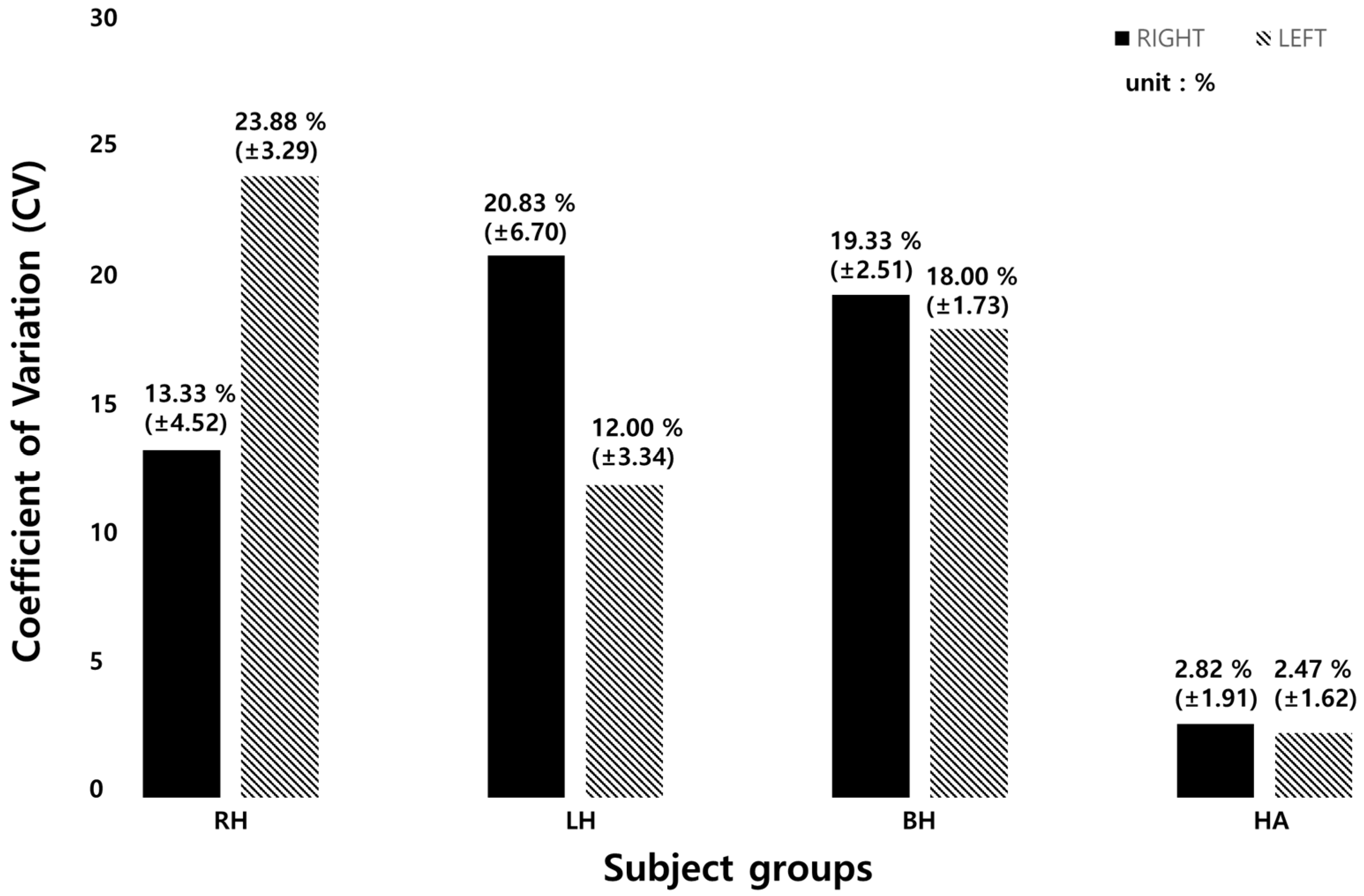 Sensors 19 03950 g011