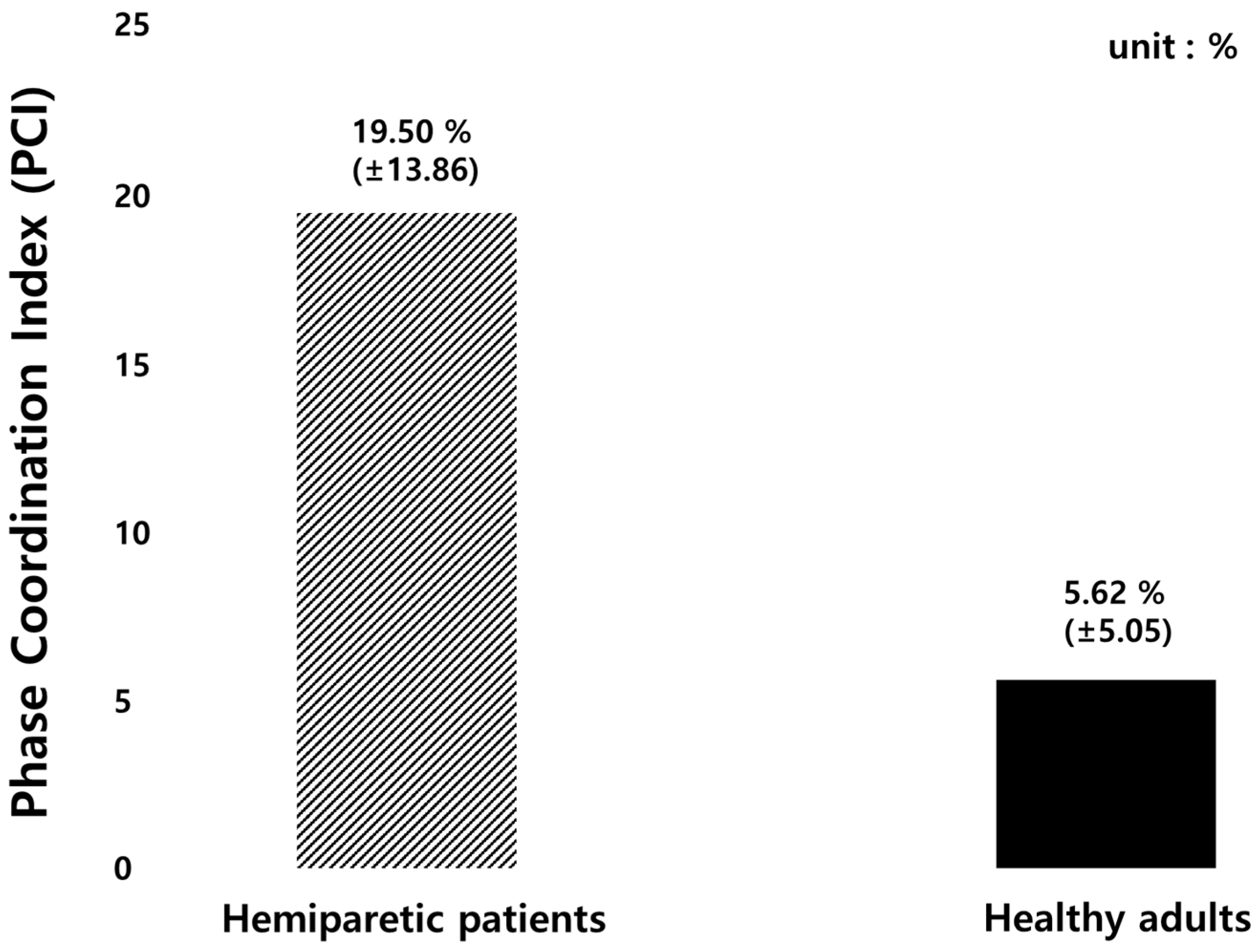 Sensors 19 03950 g012