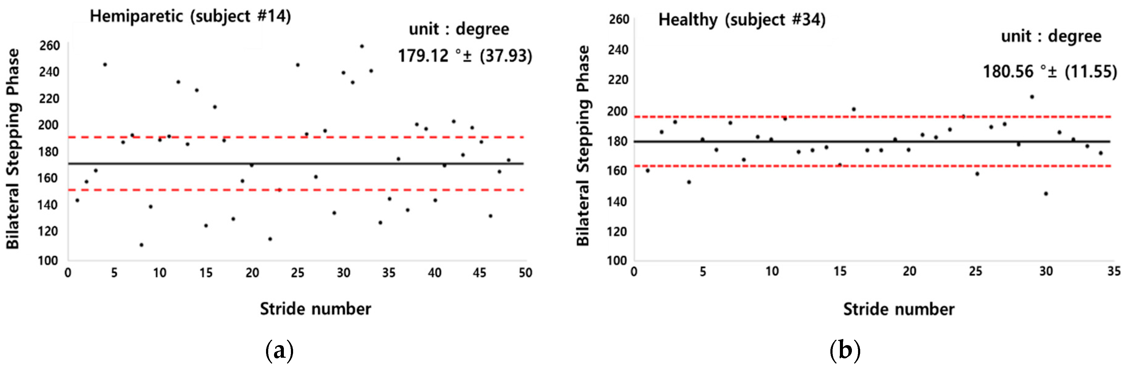 Sensors 19 03950 g013