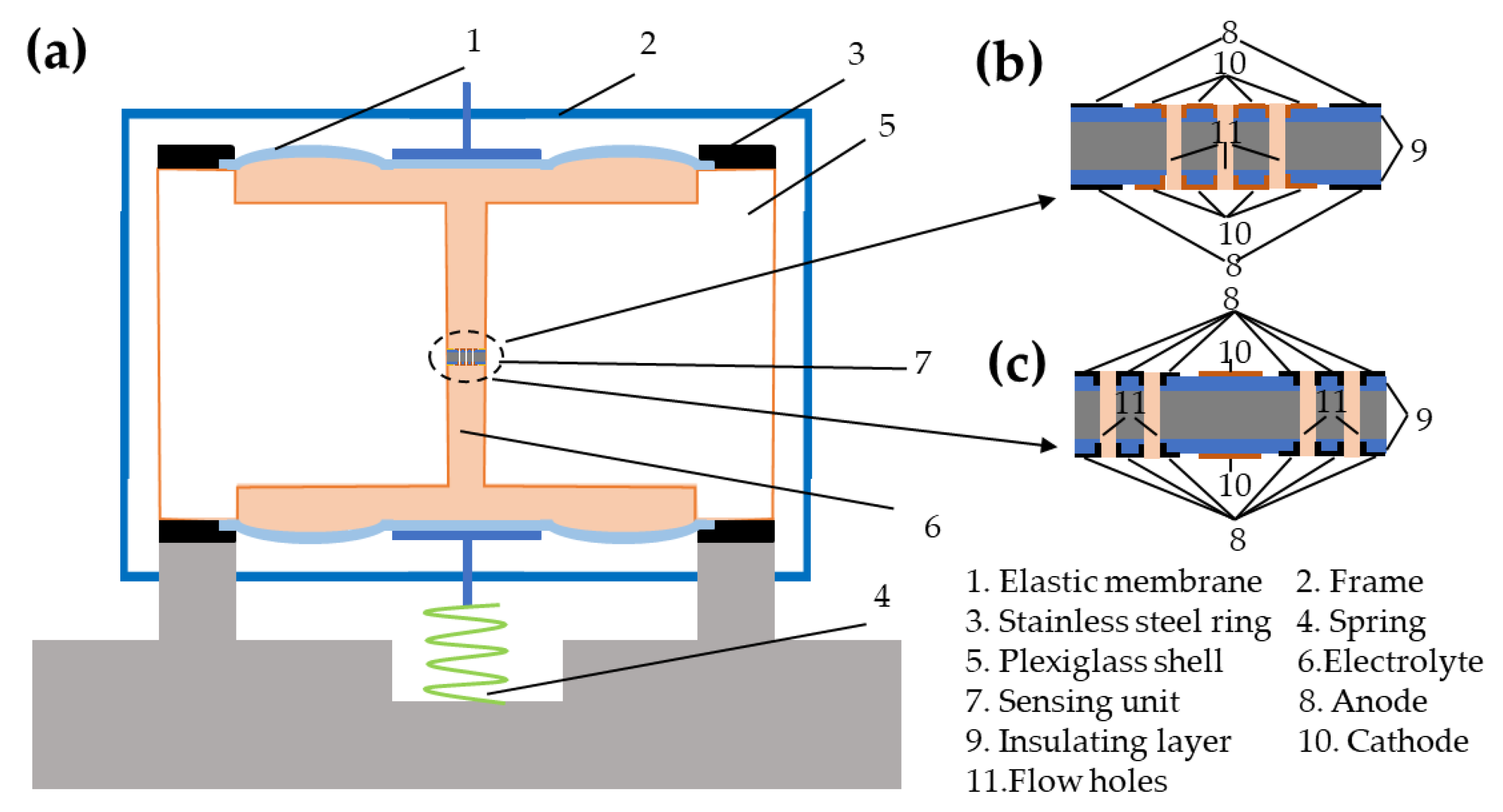 Sensors 19 03953 g001