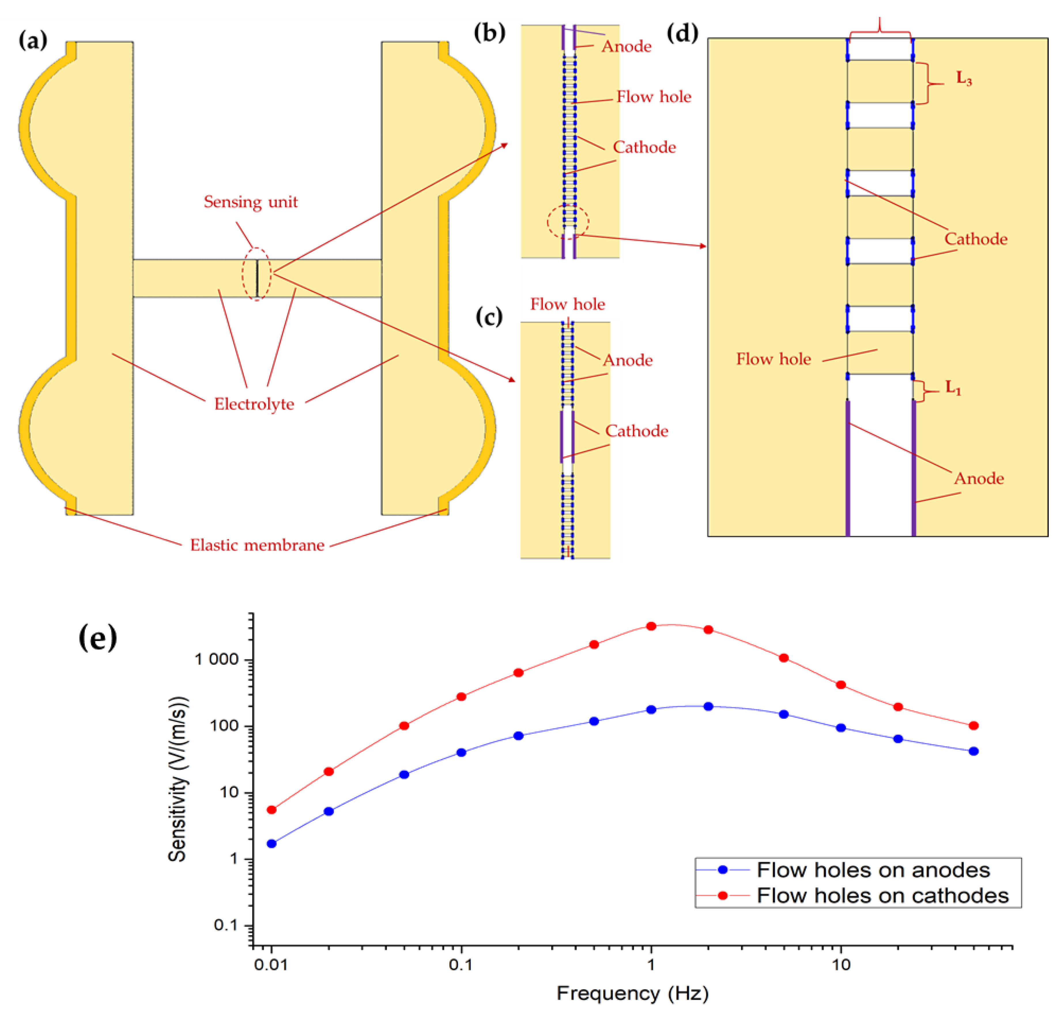 Sensors 19 03953 g002
