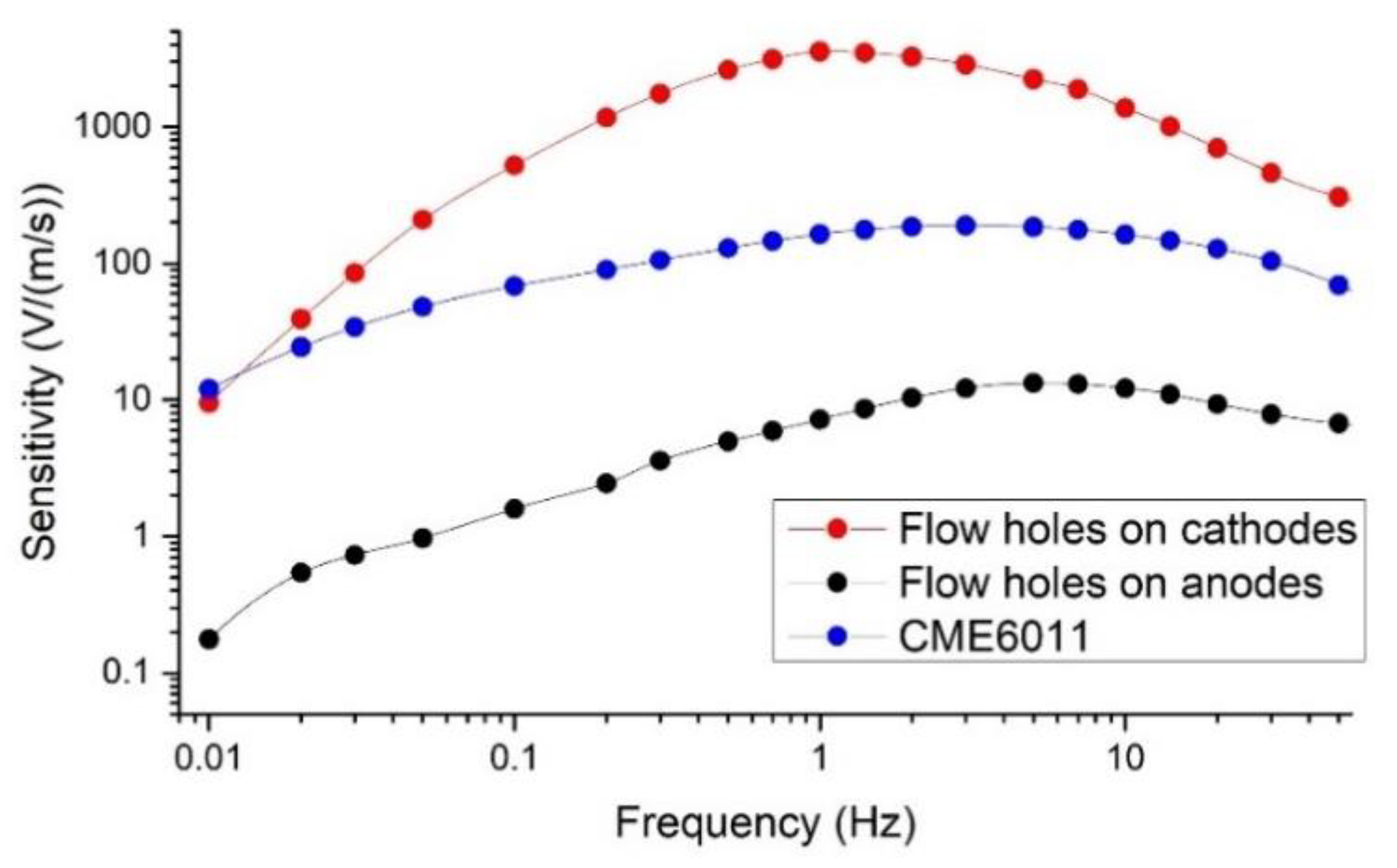 Sensors 19 03953 g004
