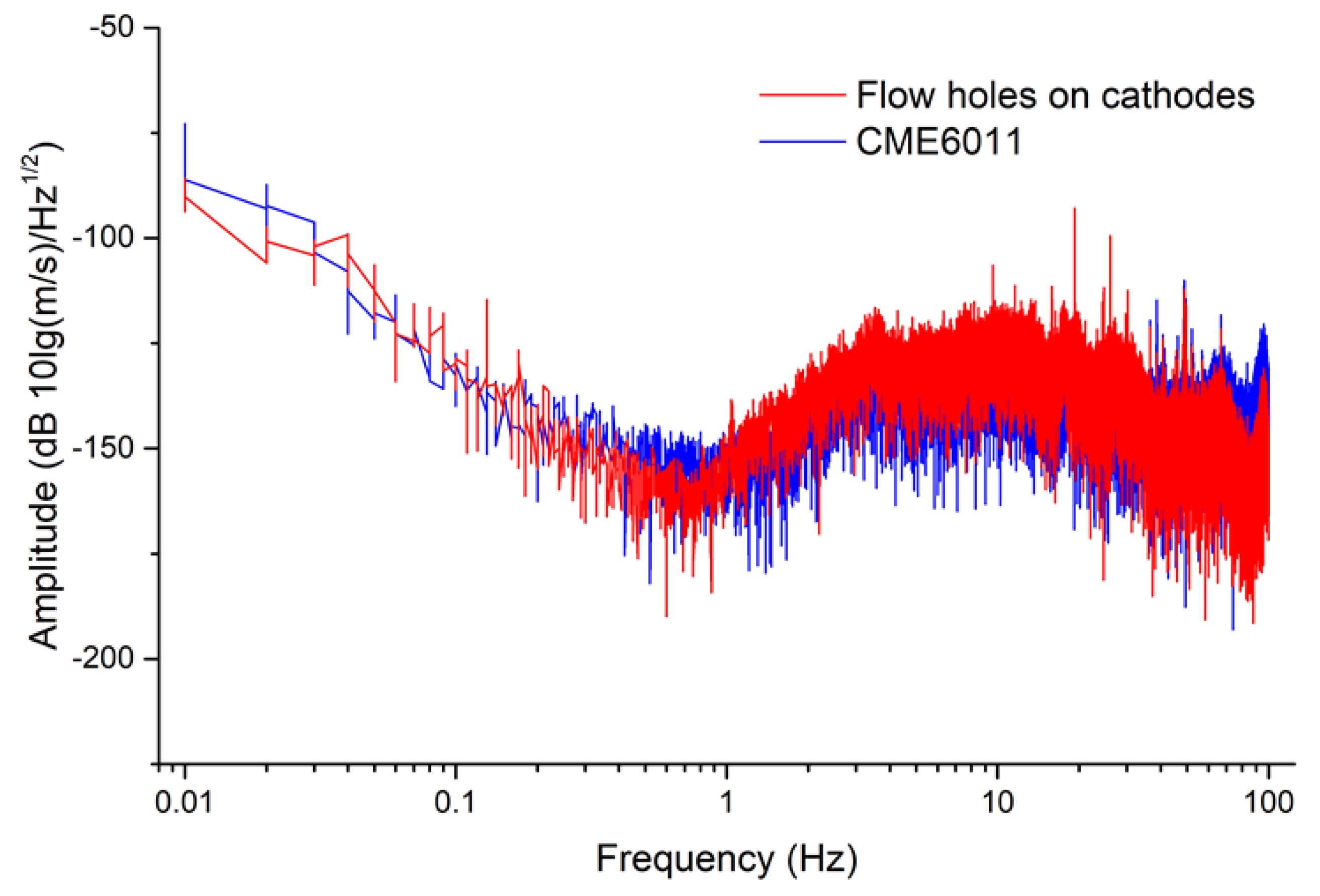 Sensors 19 03953 g005