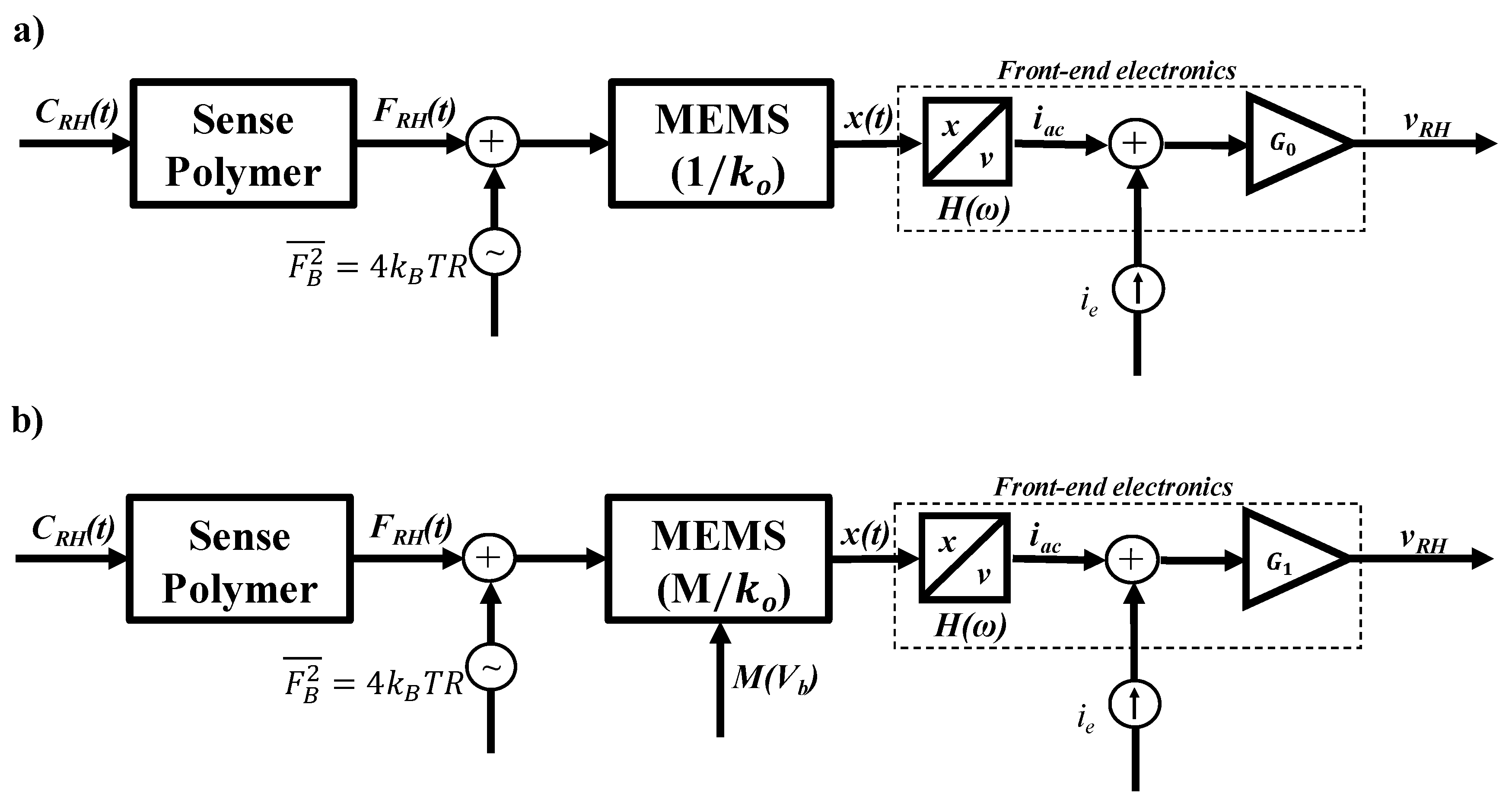 Sensors 19 03954 g003 Sensors 19 03954 g003
