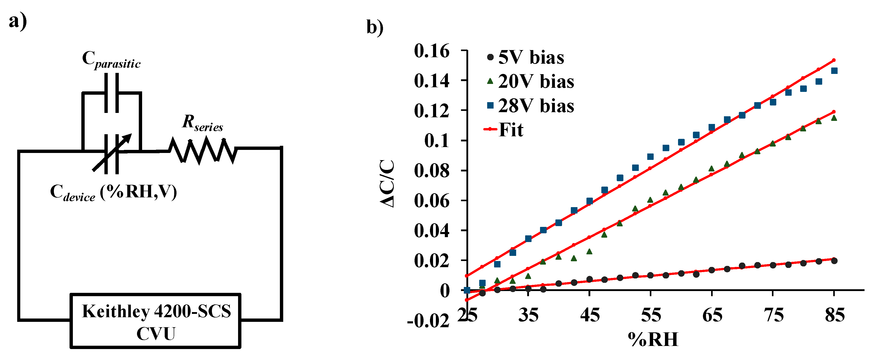 Sensors 19 03954 g009 Sensors 19 03954 g009